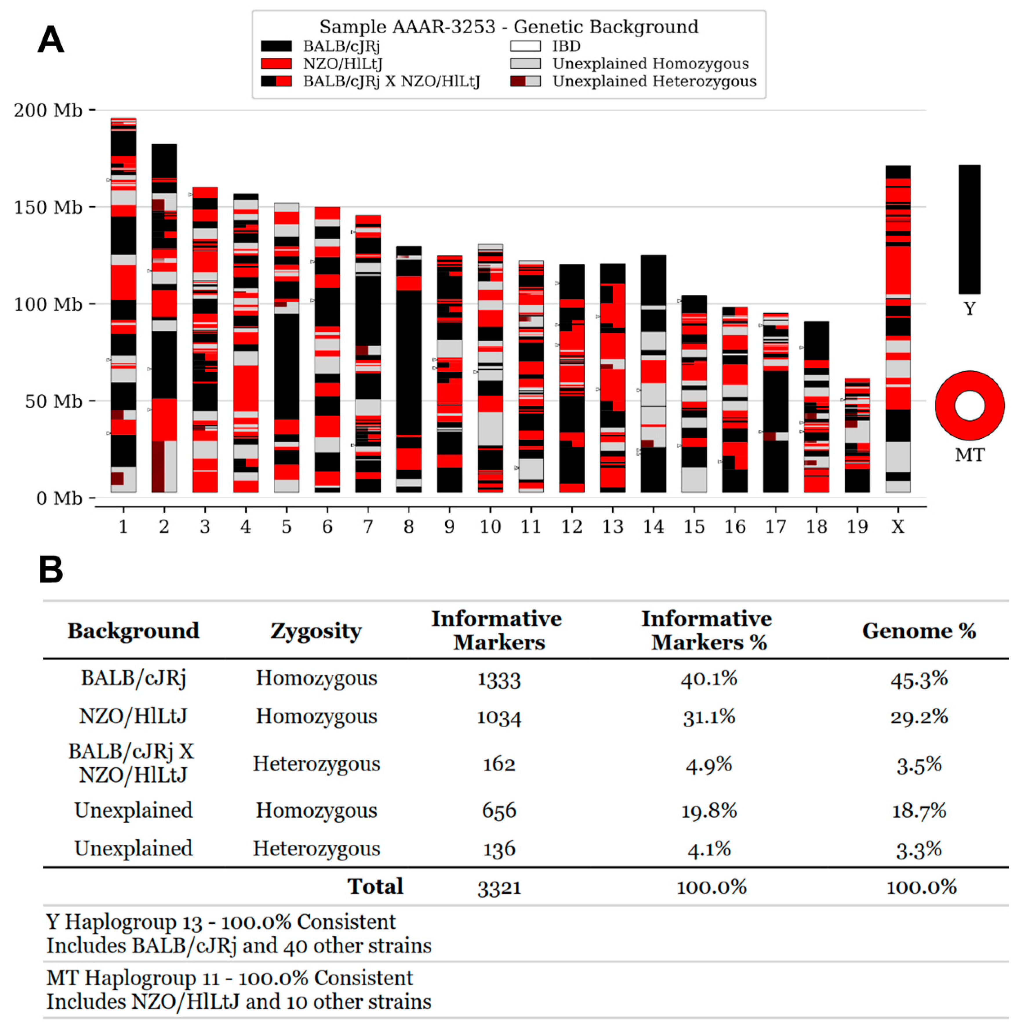 Preprints 150914 g001