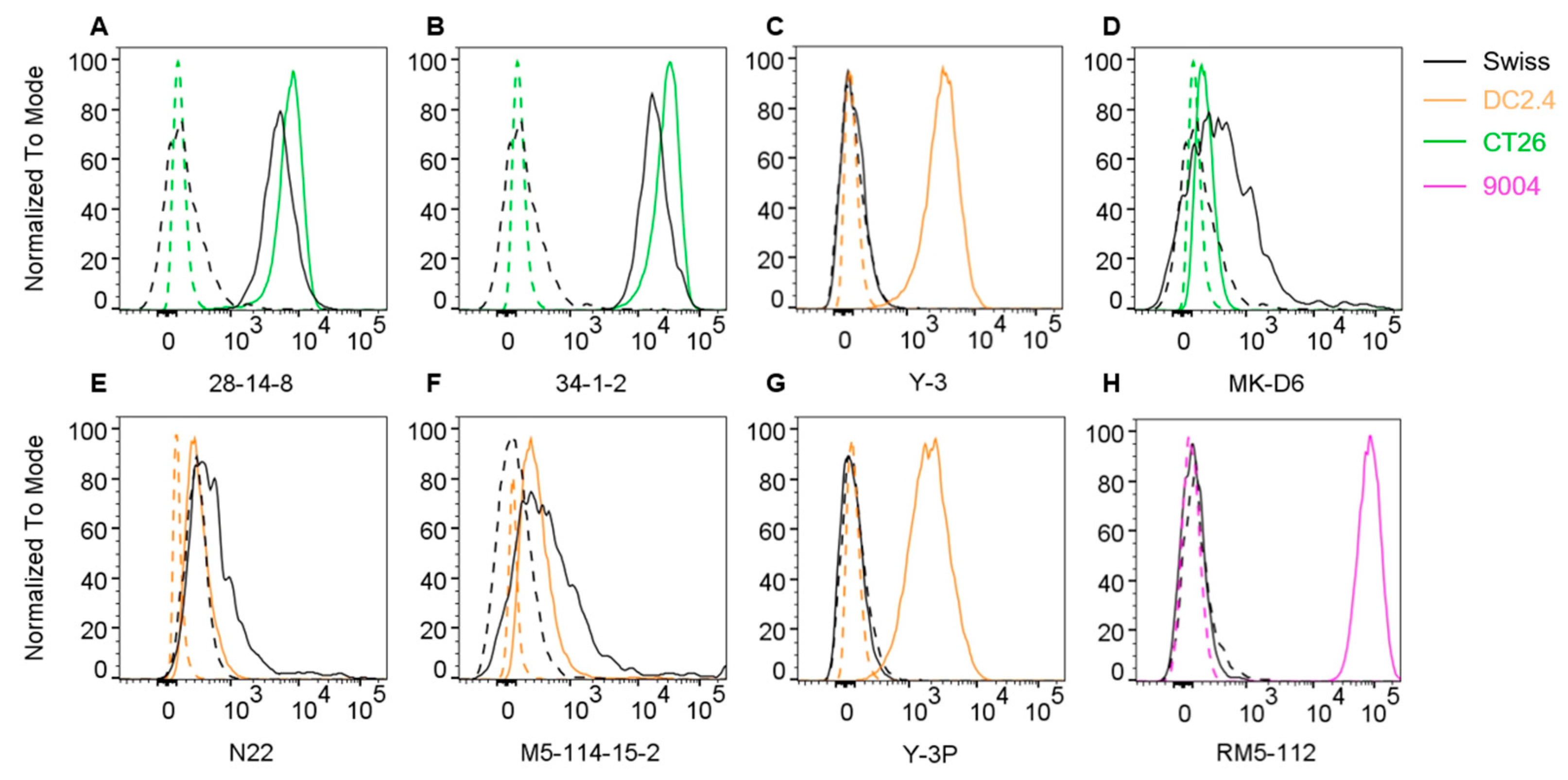 Preprints 150914 g002