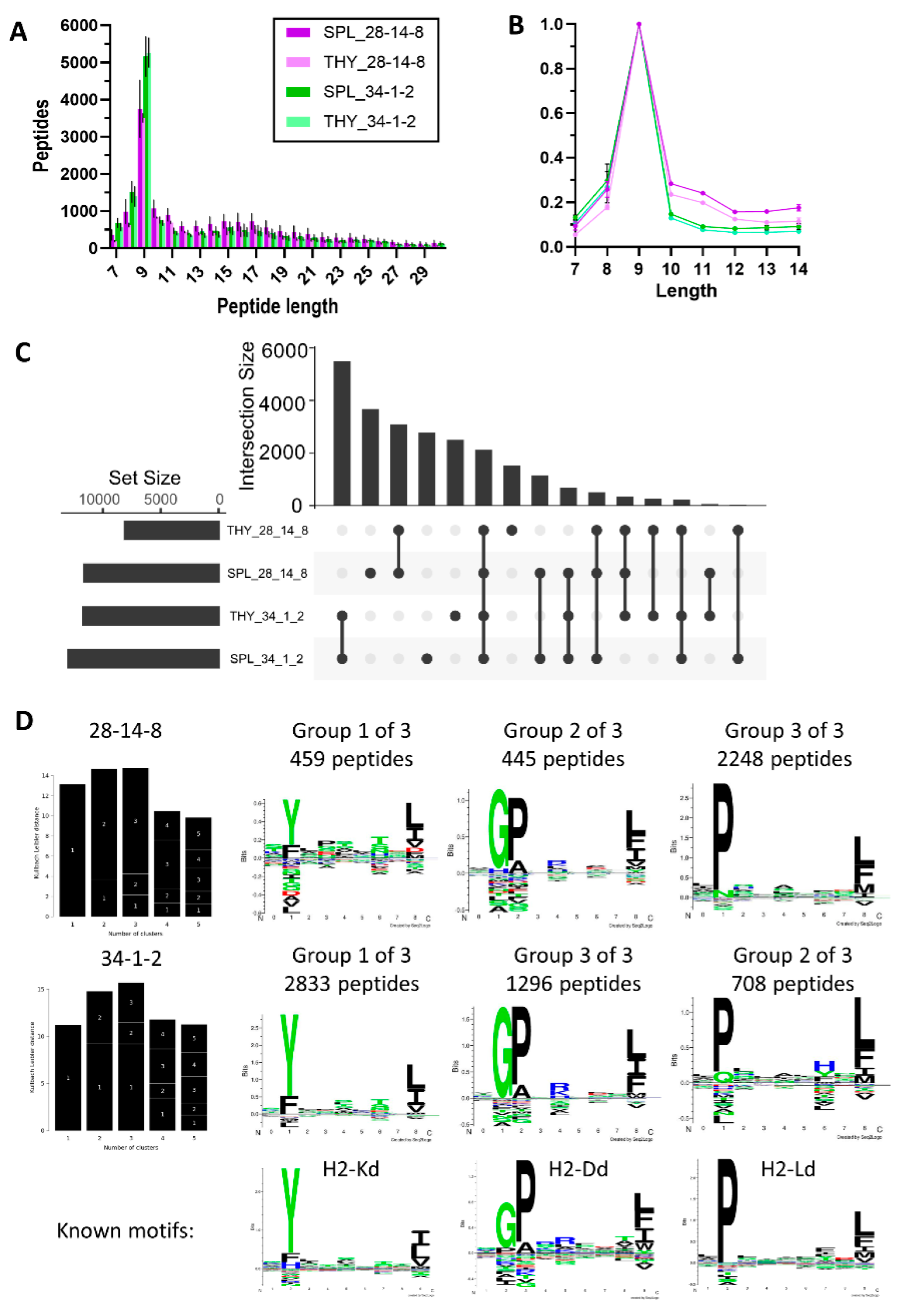 Preprints 150914 g004
