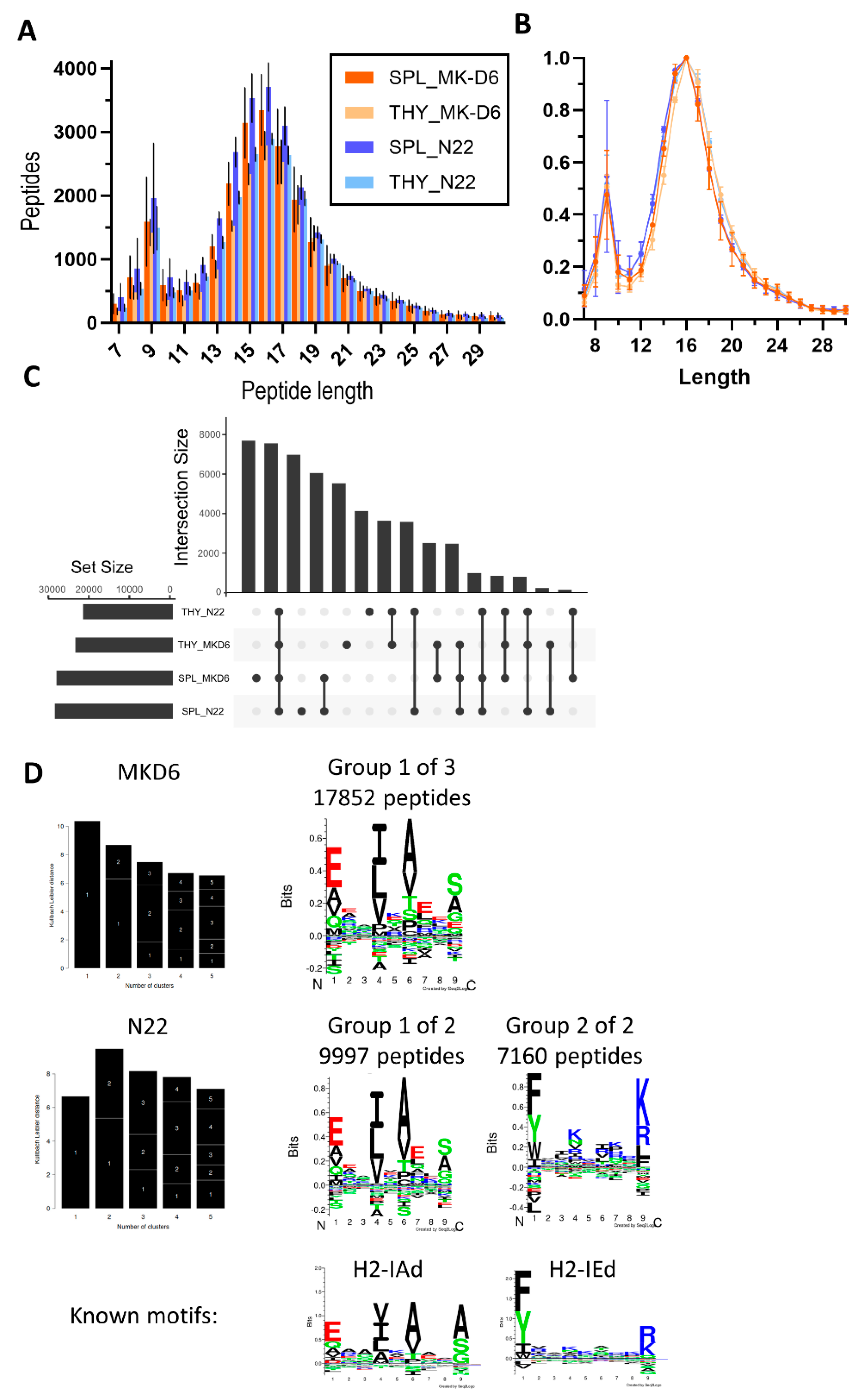 Preprints 150914 g005