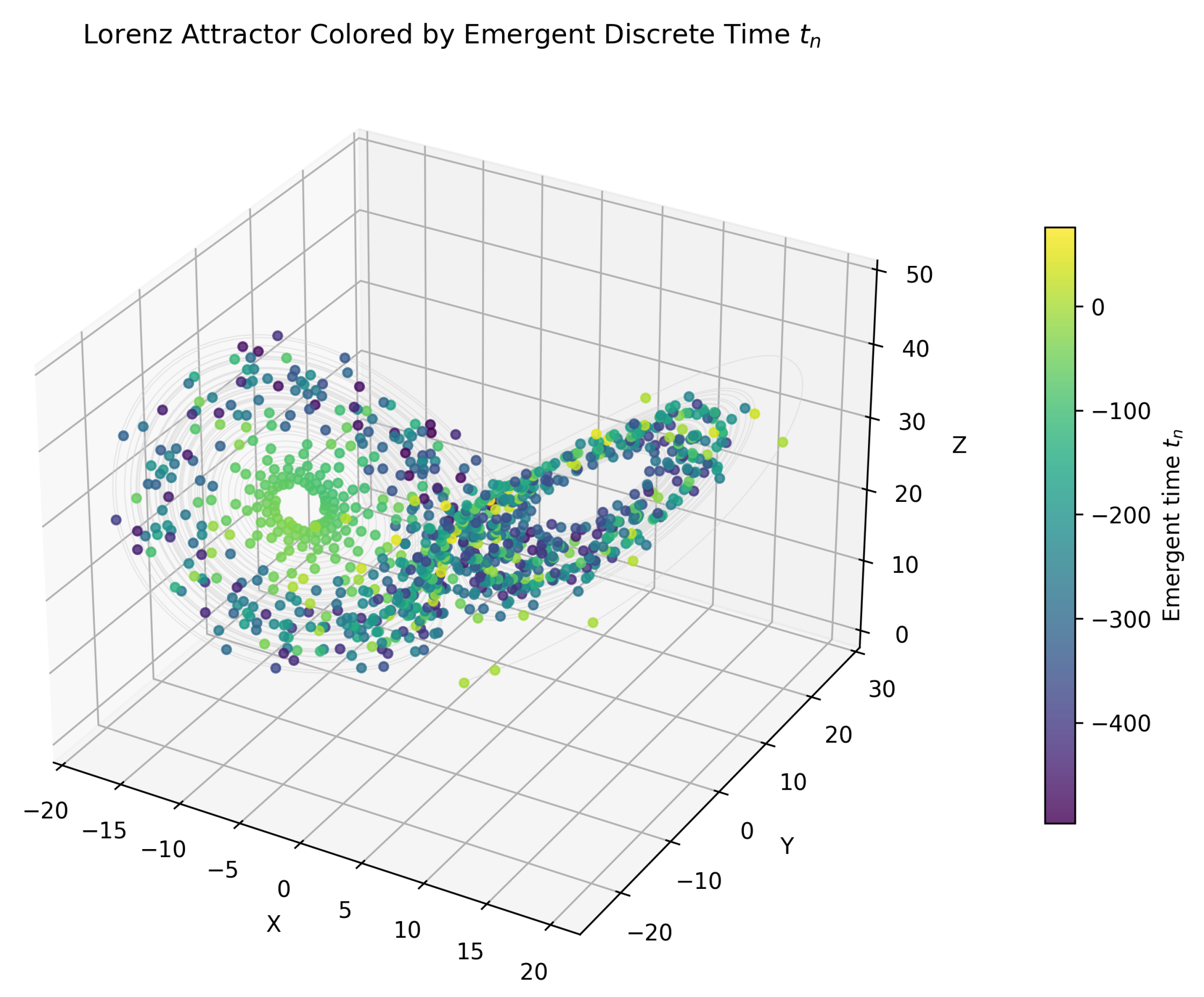 Preprints 190598 g001