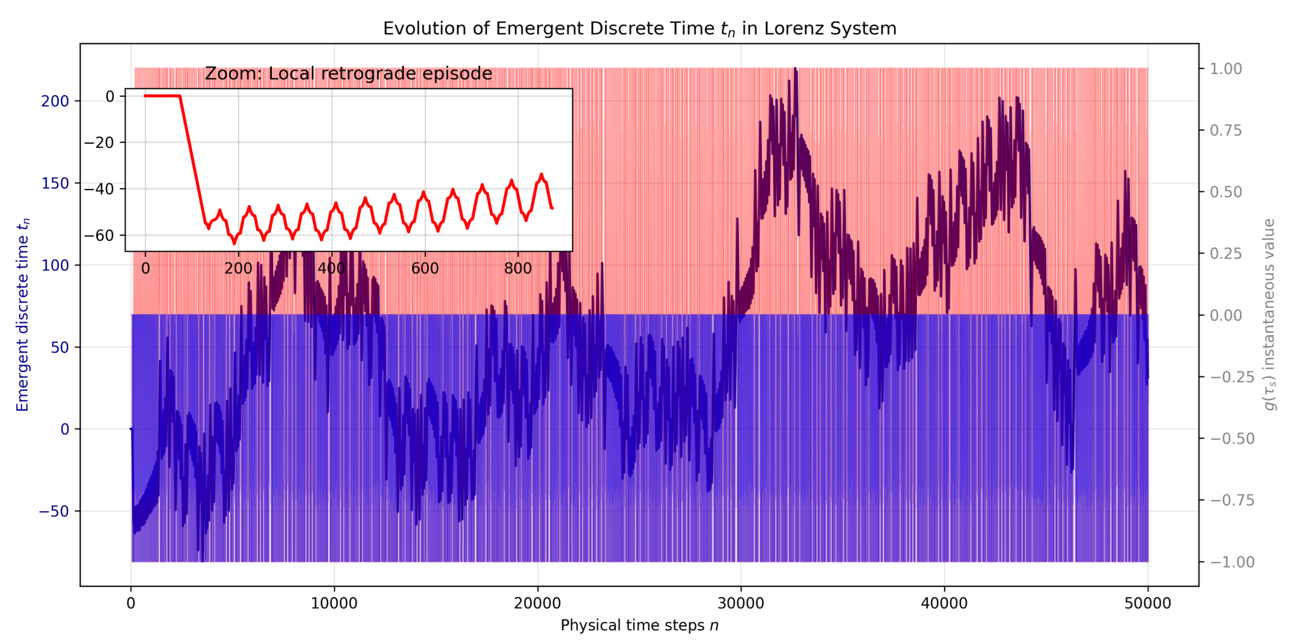 Preprints 190598 g003