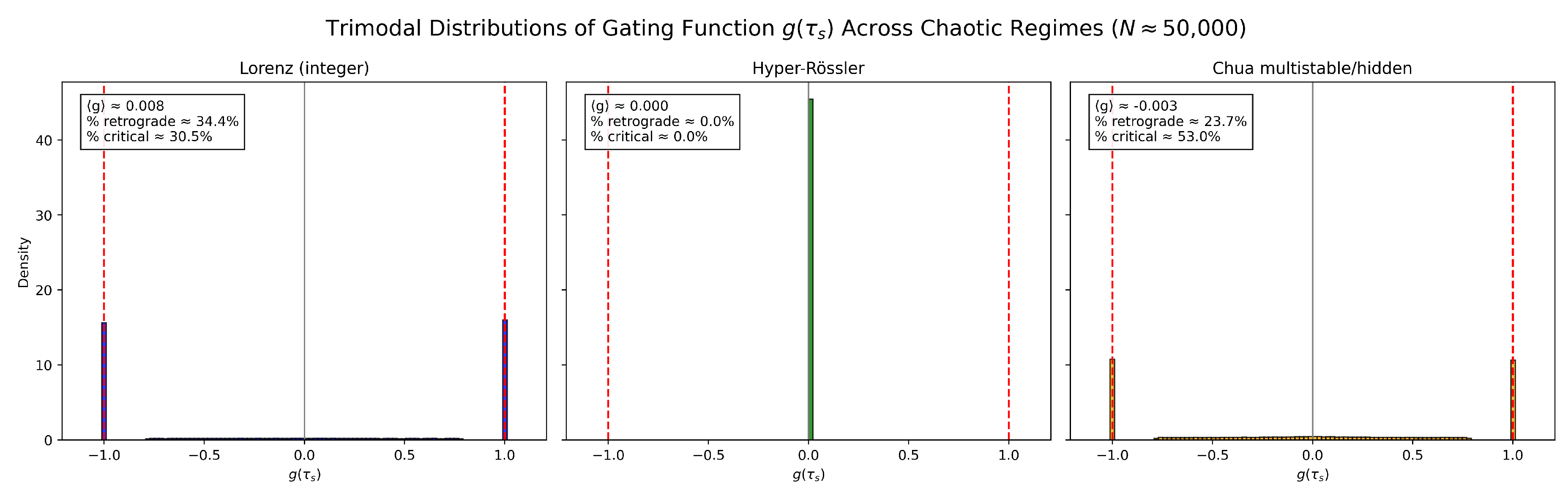 Preprints 190598 g004