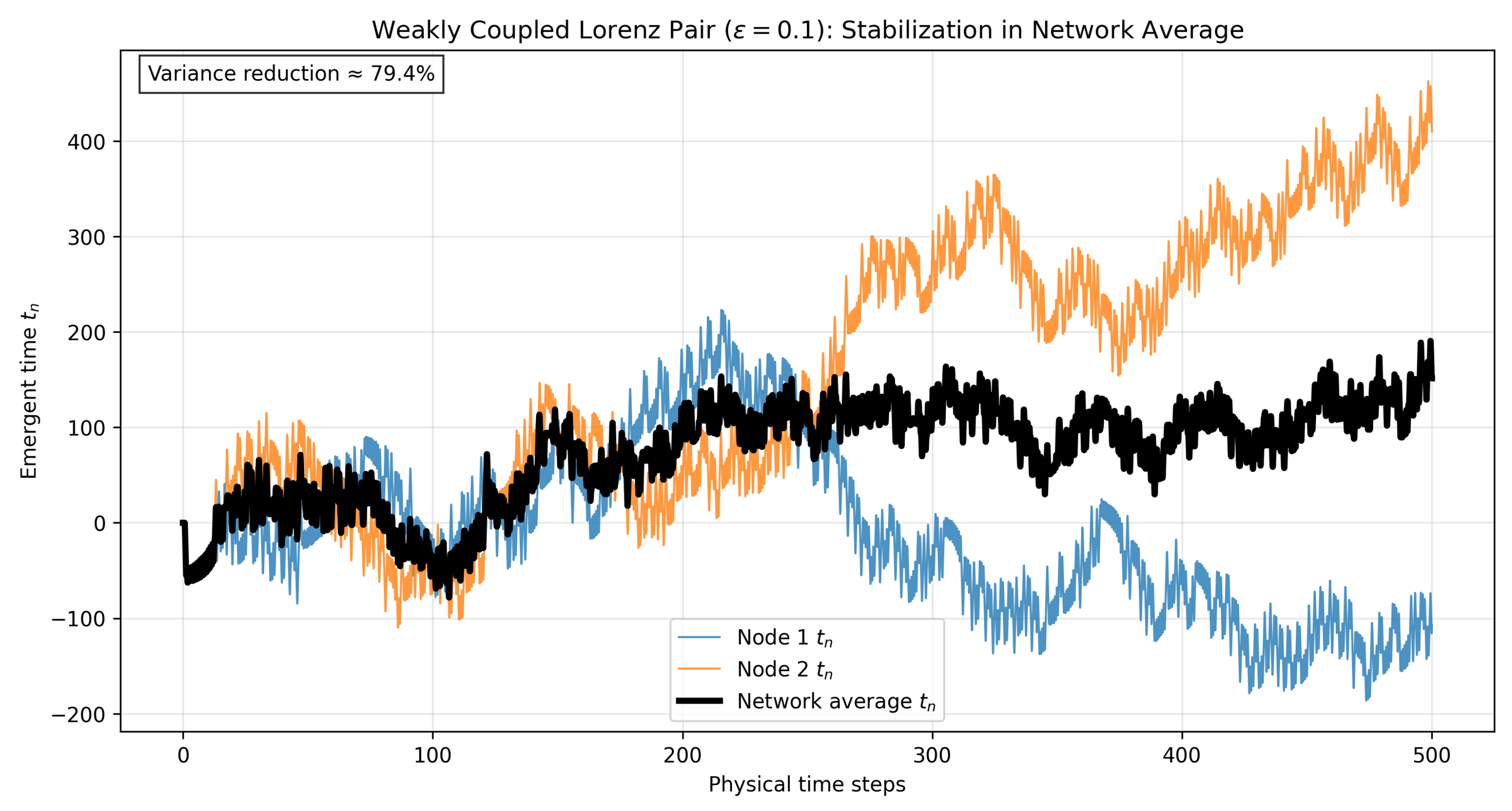 Preprints 190598 g005