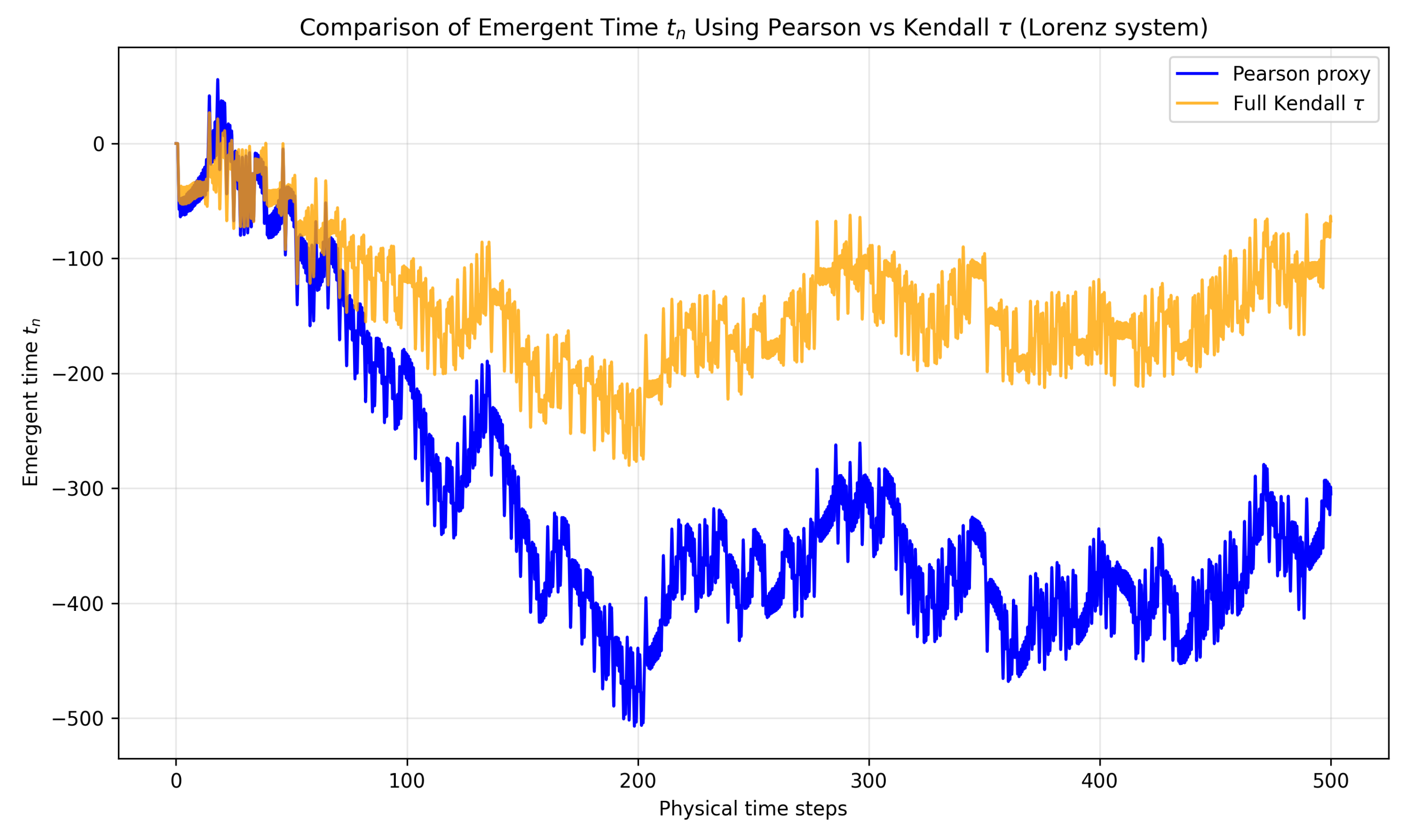 Preprints 190598 g006