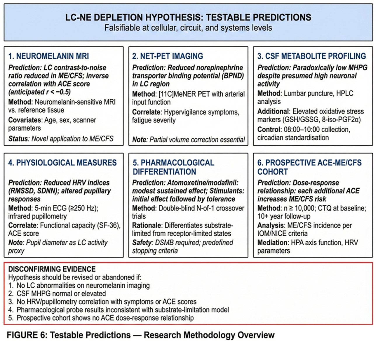 Preprints 194918 i007