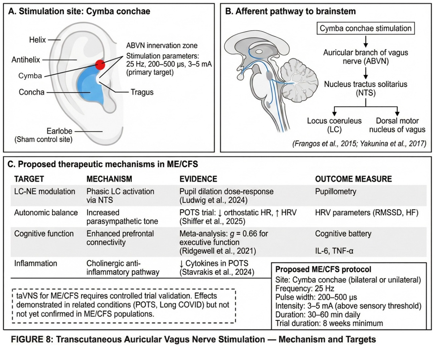 Preprints 194918 i008