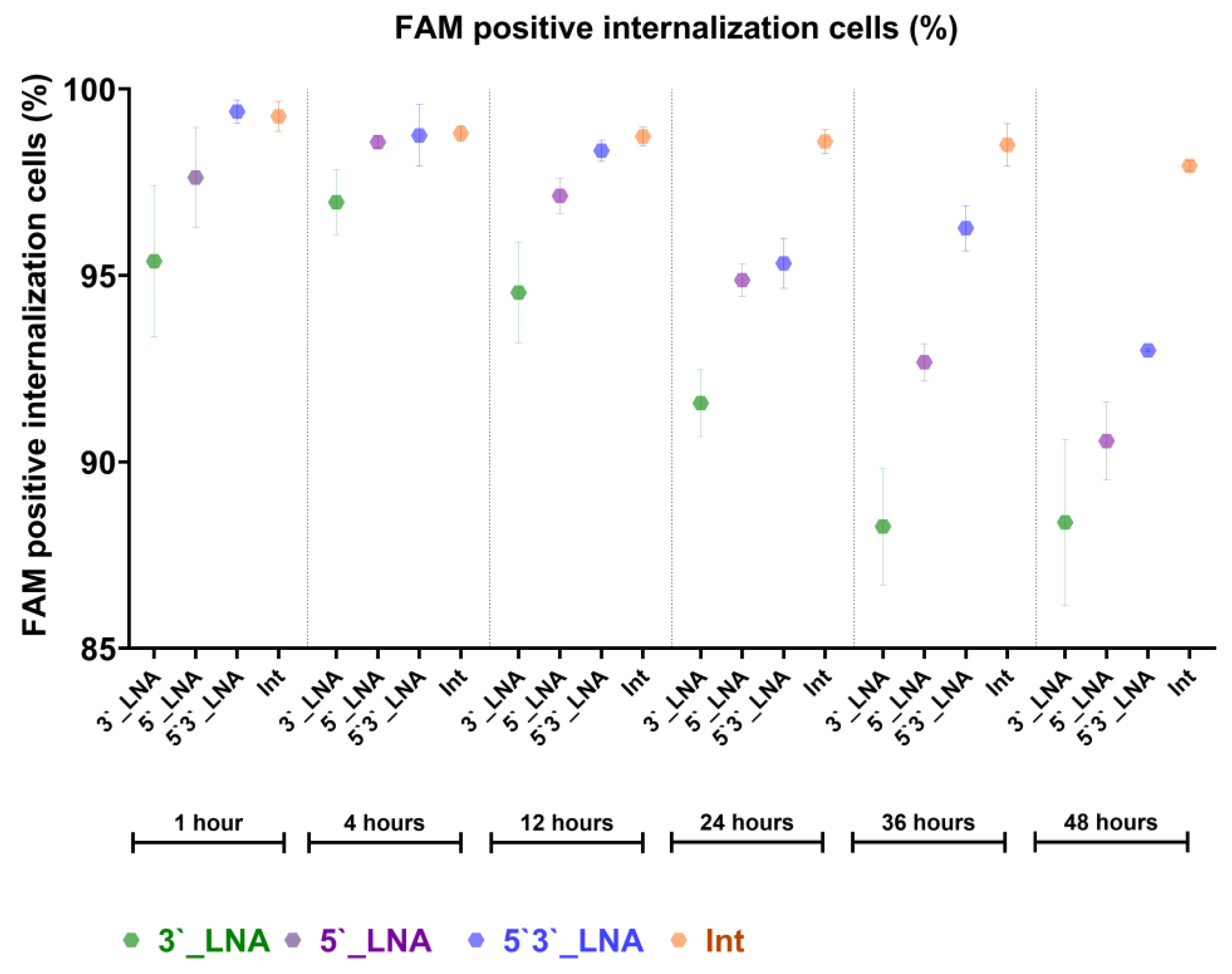 Preprints 178984 g006
