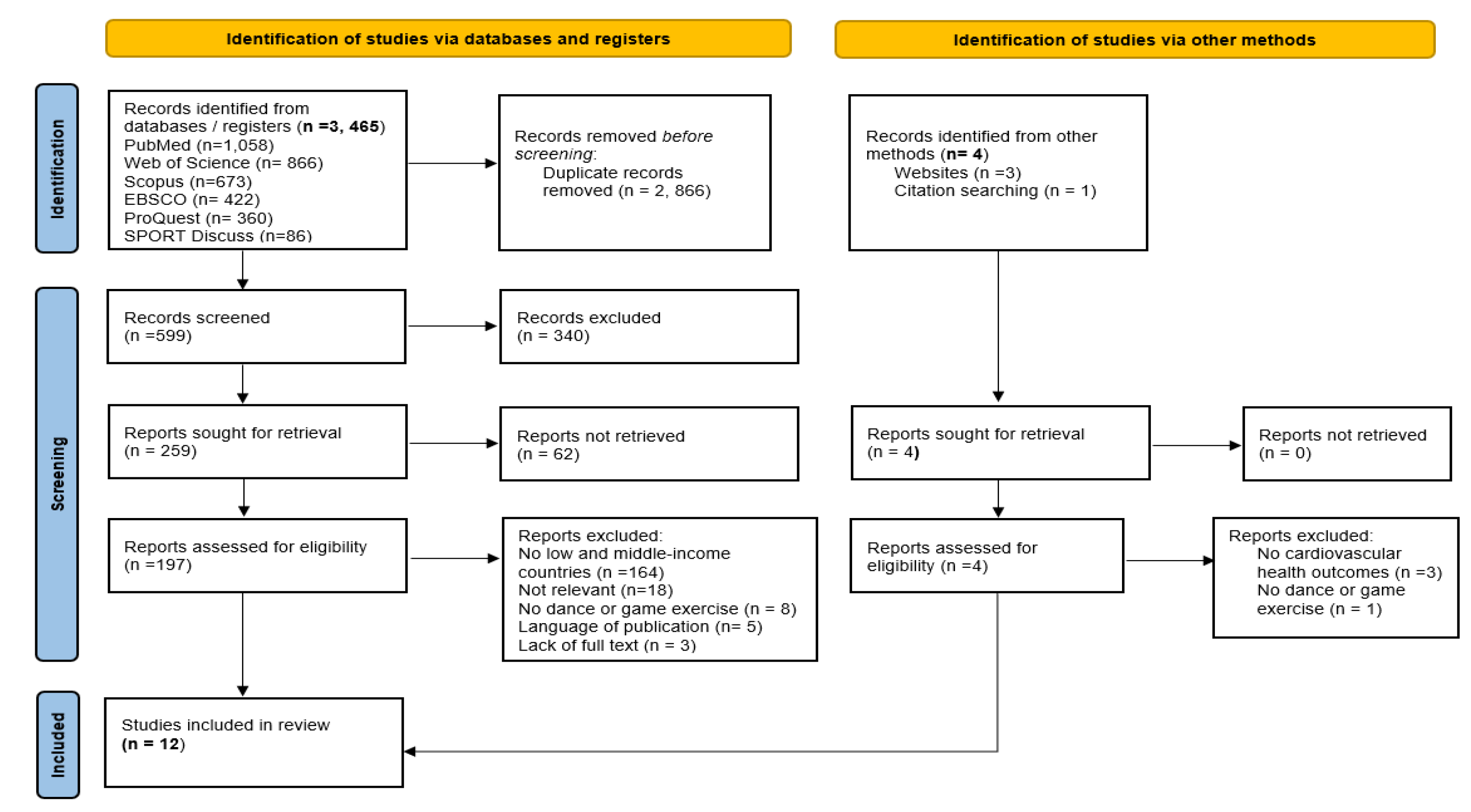 Preprints 146346 g001