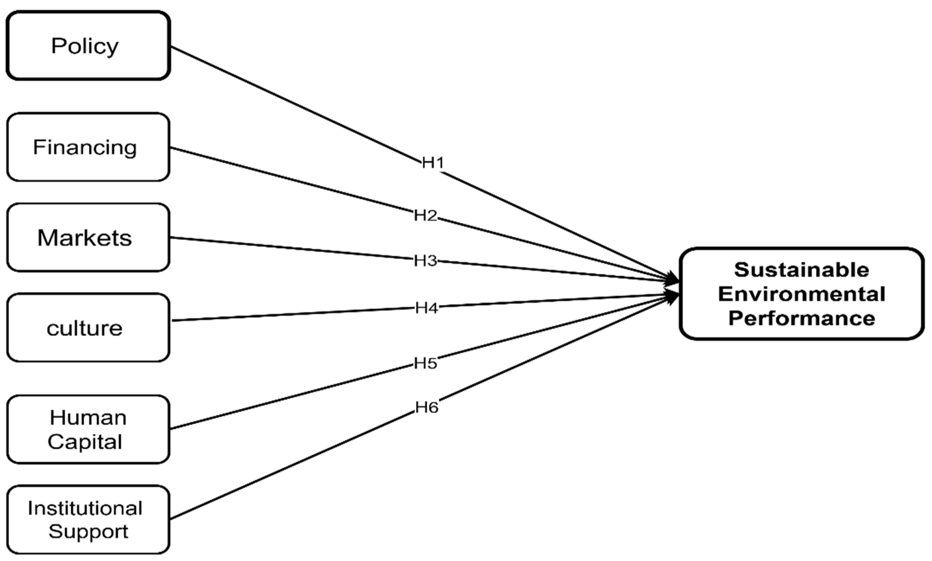 Preprints 197905 g001