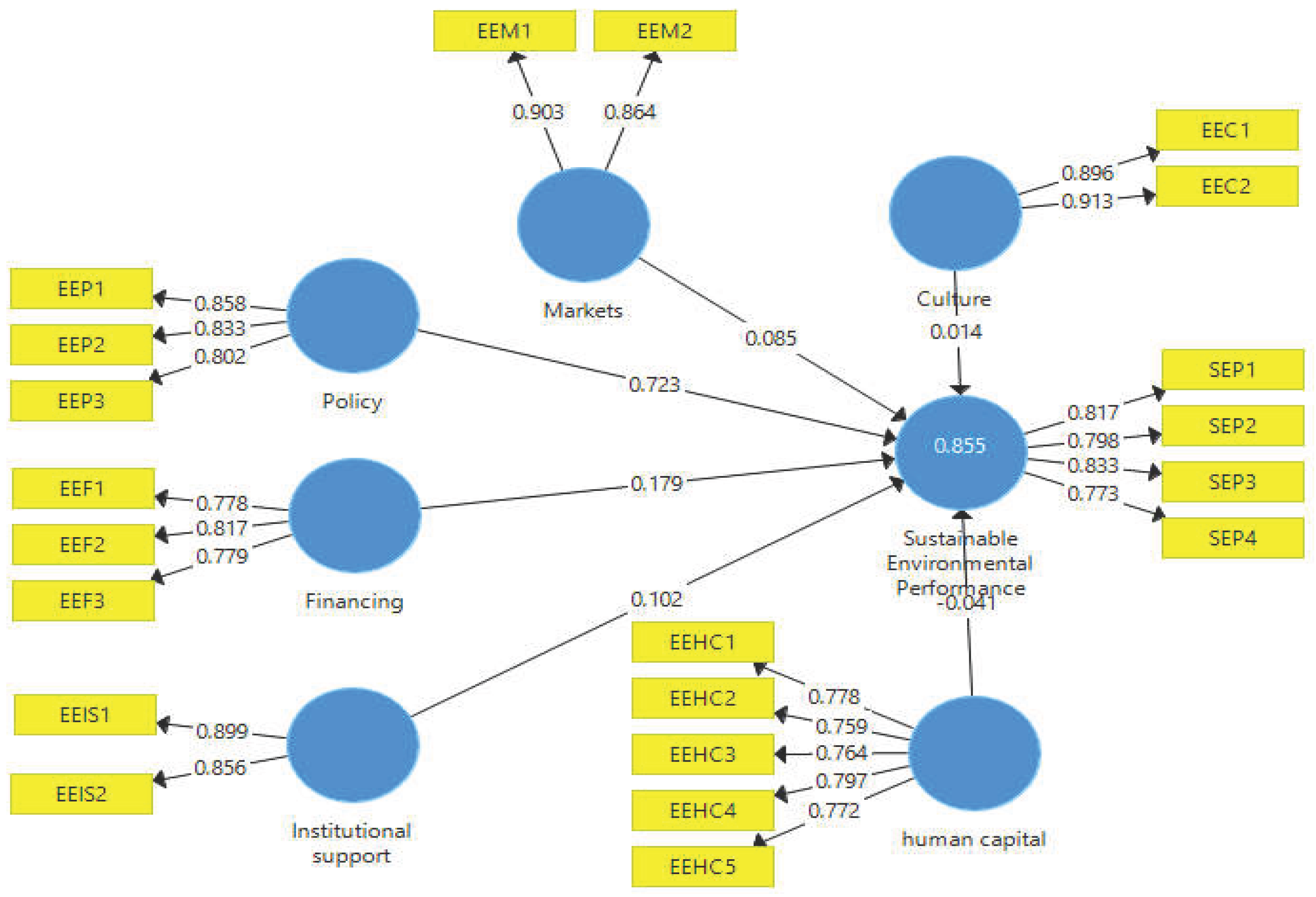 Preprints 197905 g002