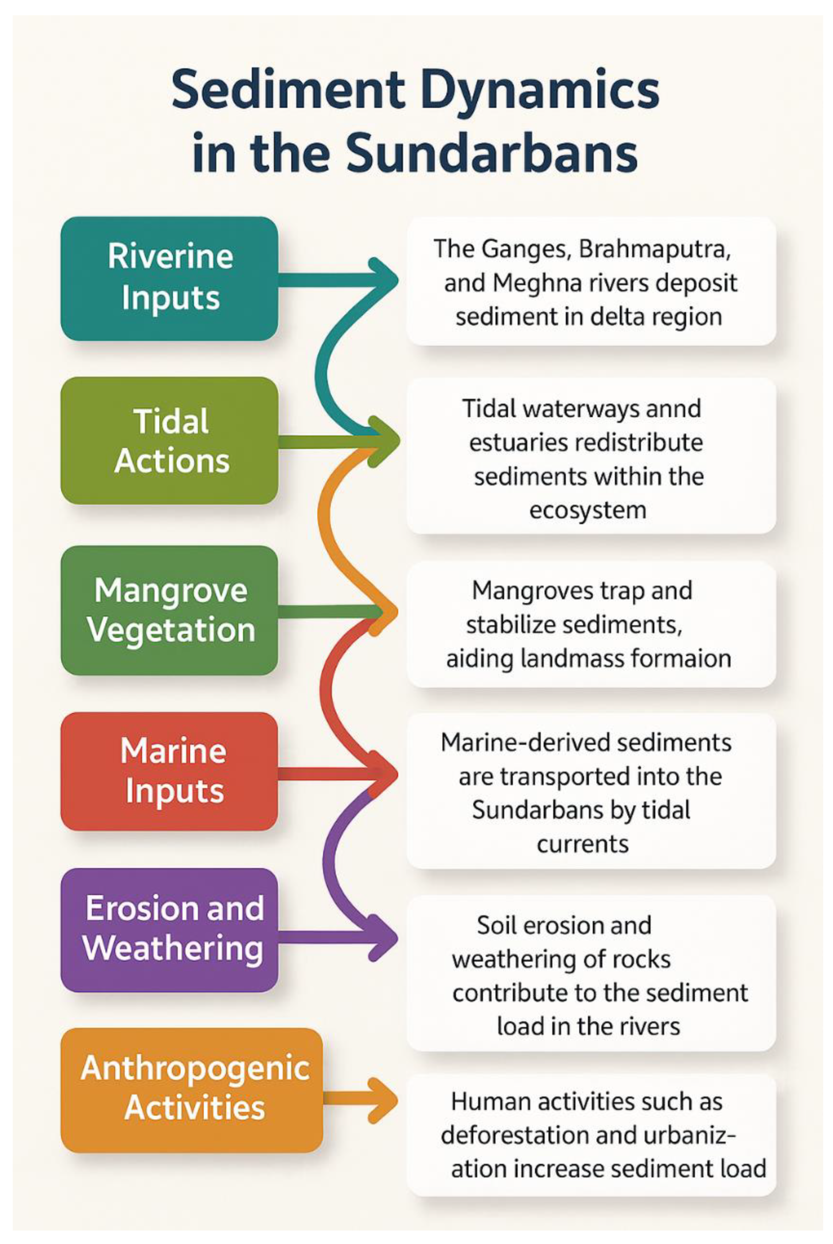Preprints 172378 g001