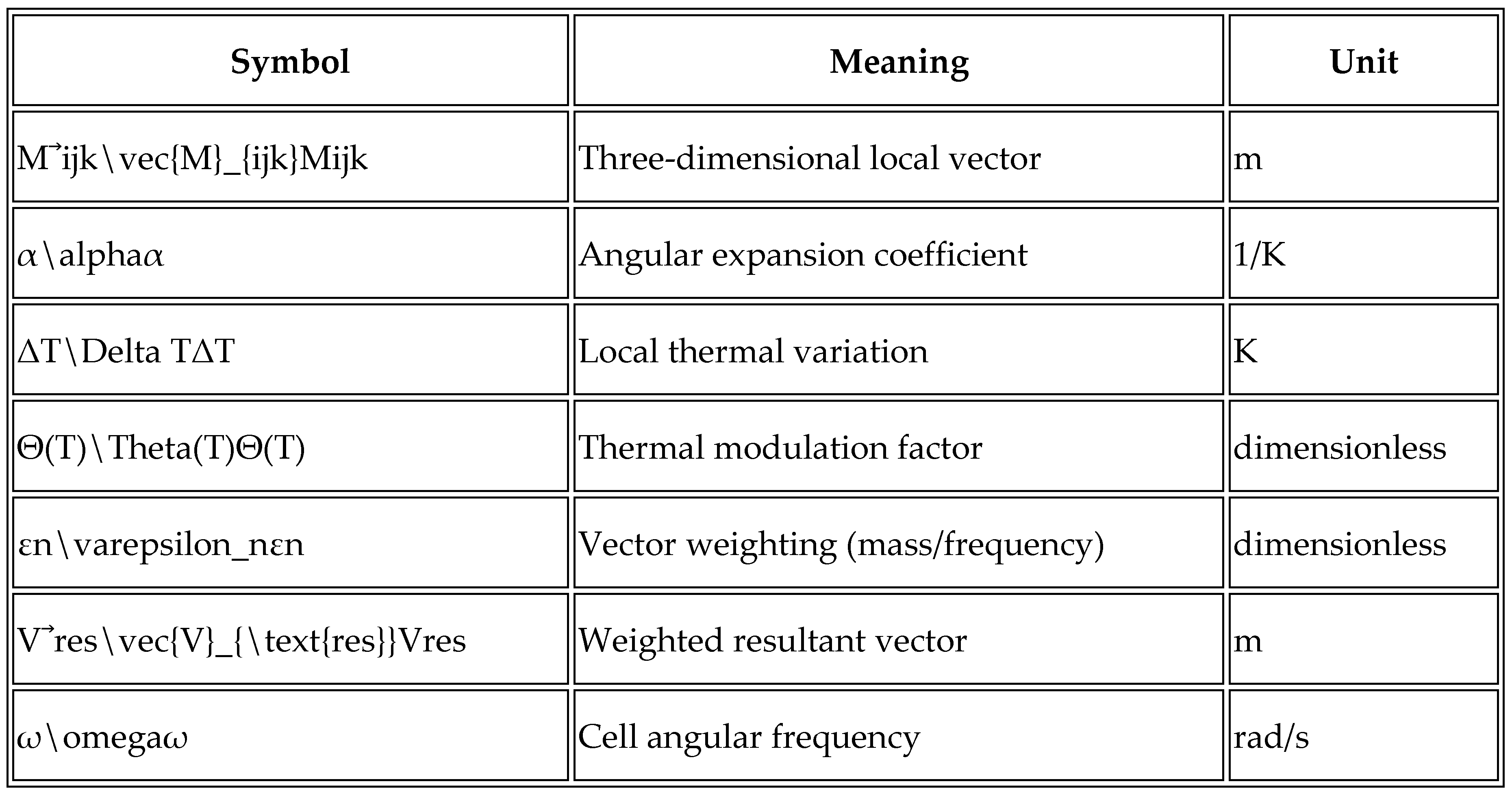 Preprints 157038 i001