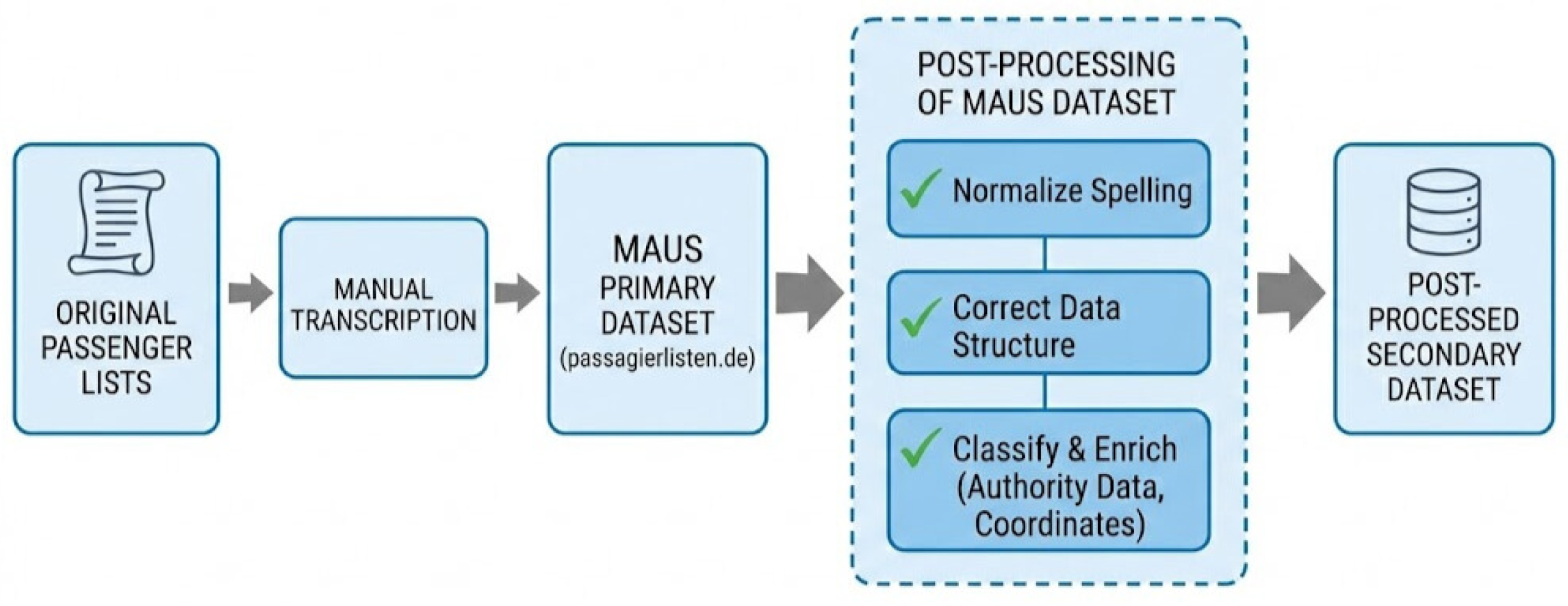 Preprints 194144 g001