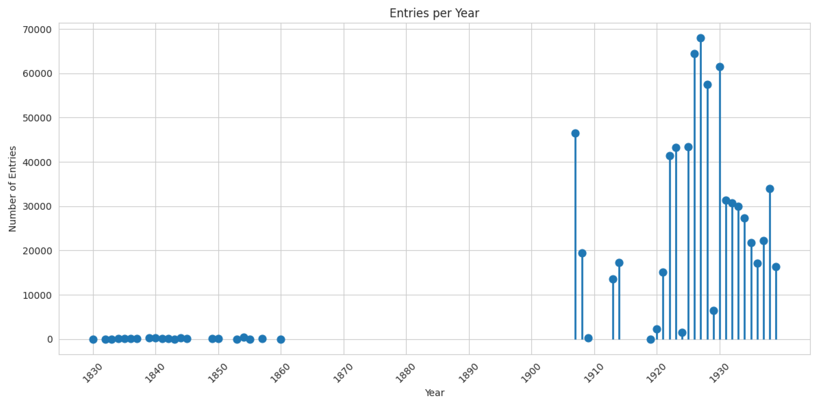 Preprints 194144 g003