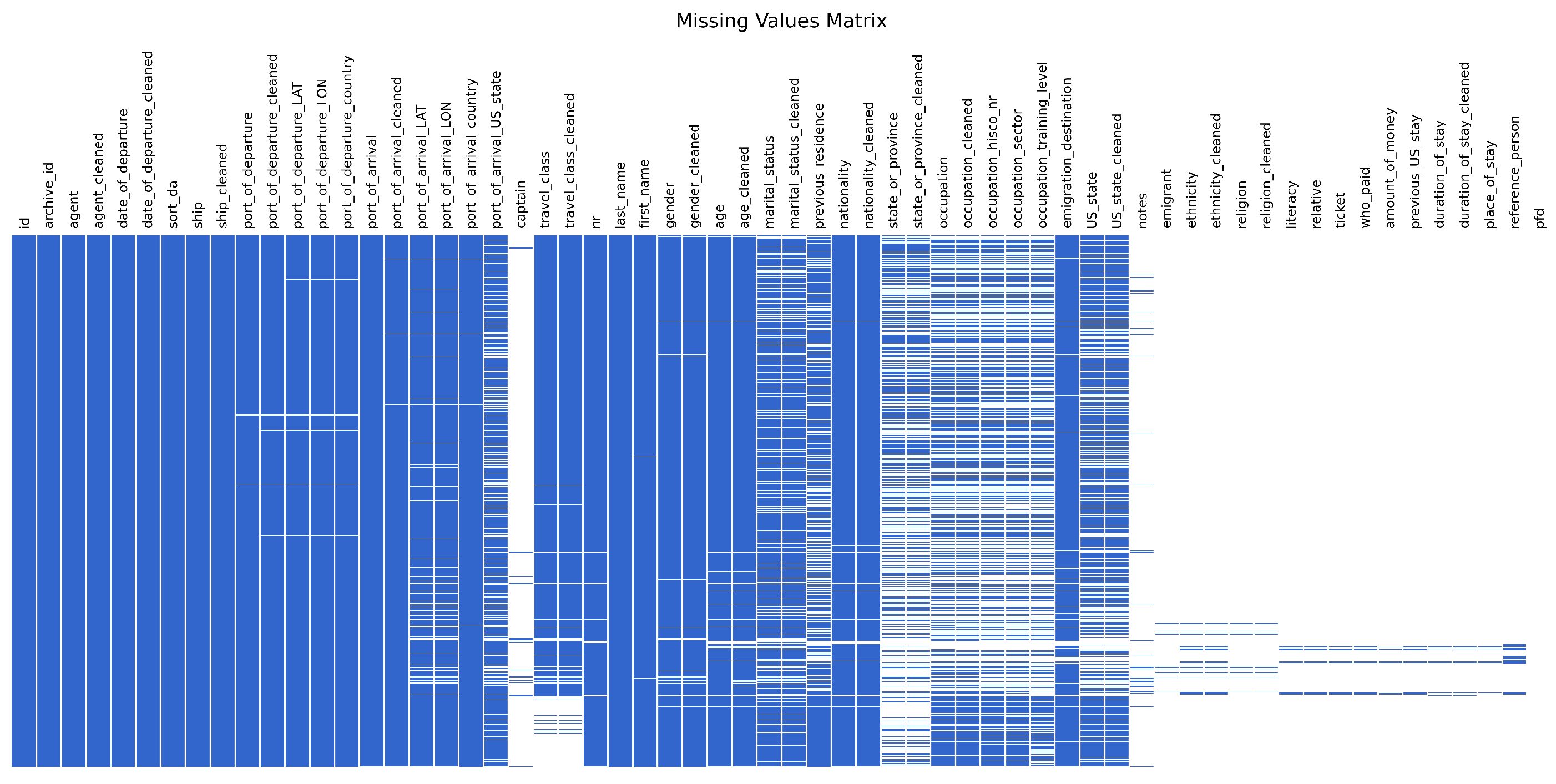 Preprints 194144 g004