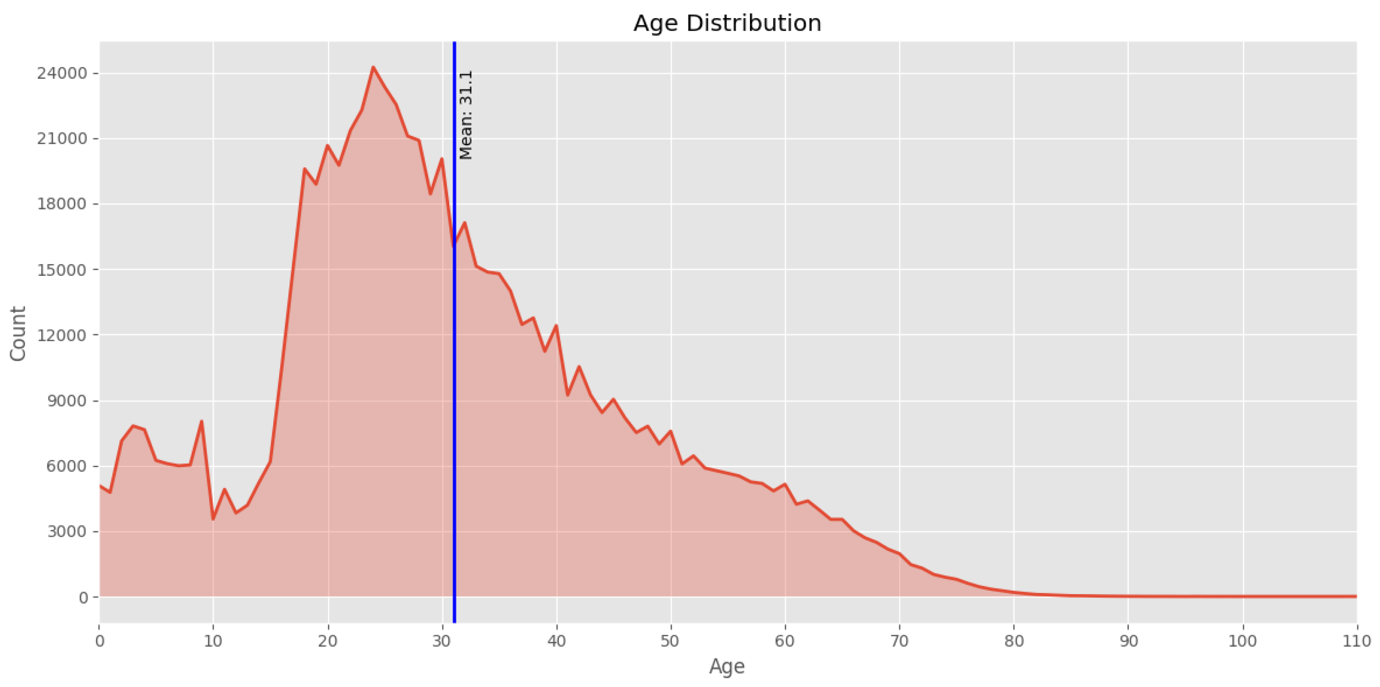 Preprints 194144 g005