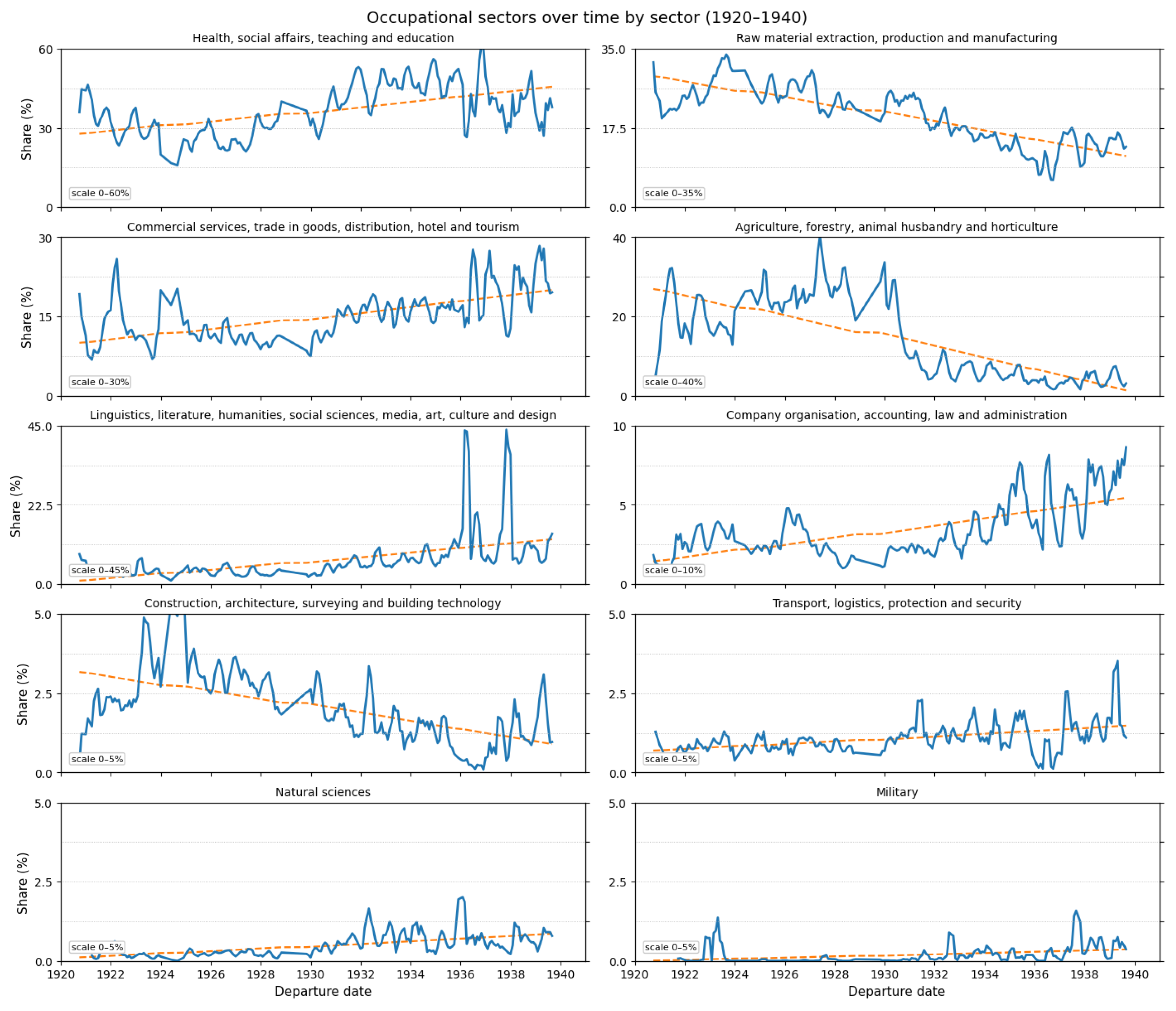 Preprints 194144 g008