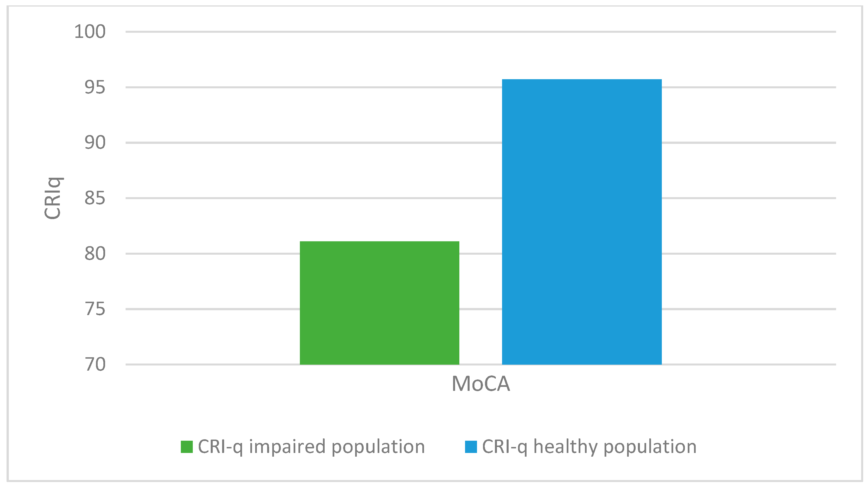 Preprints 150894 g003