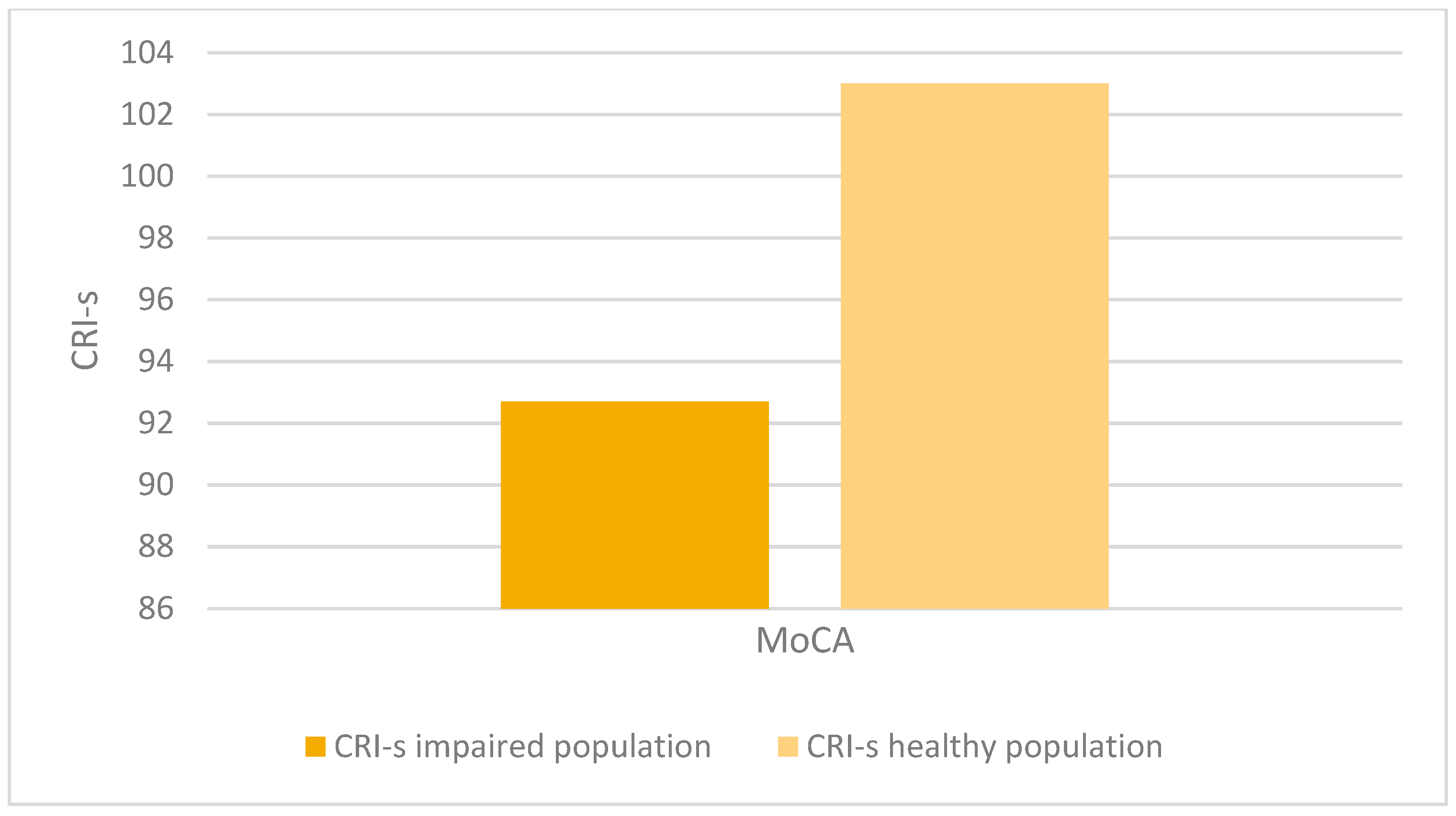 Preprints 150894 g004