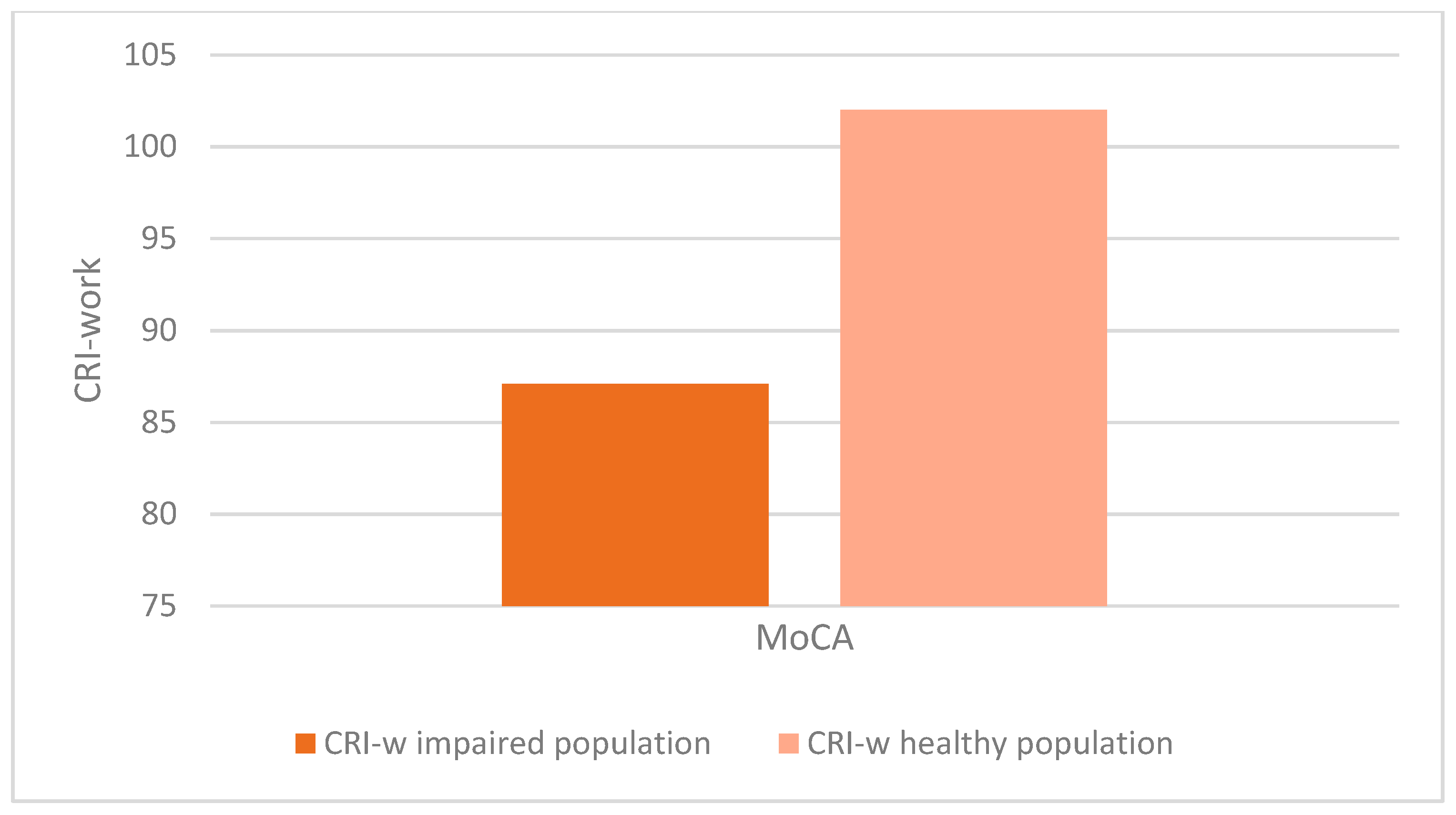 Preprints 150894 g005