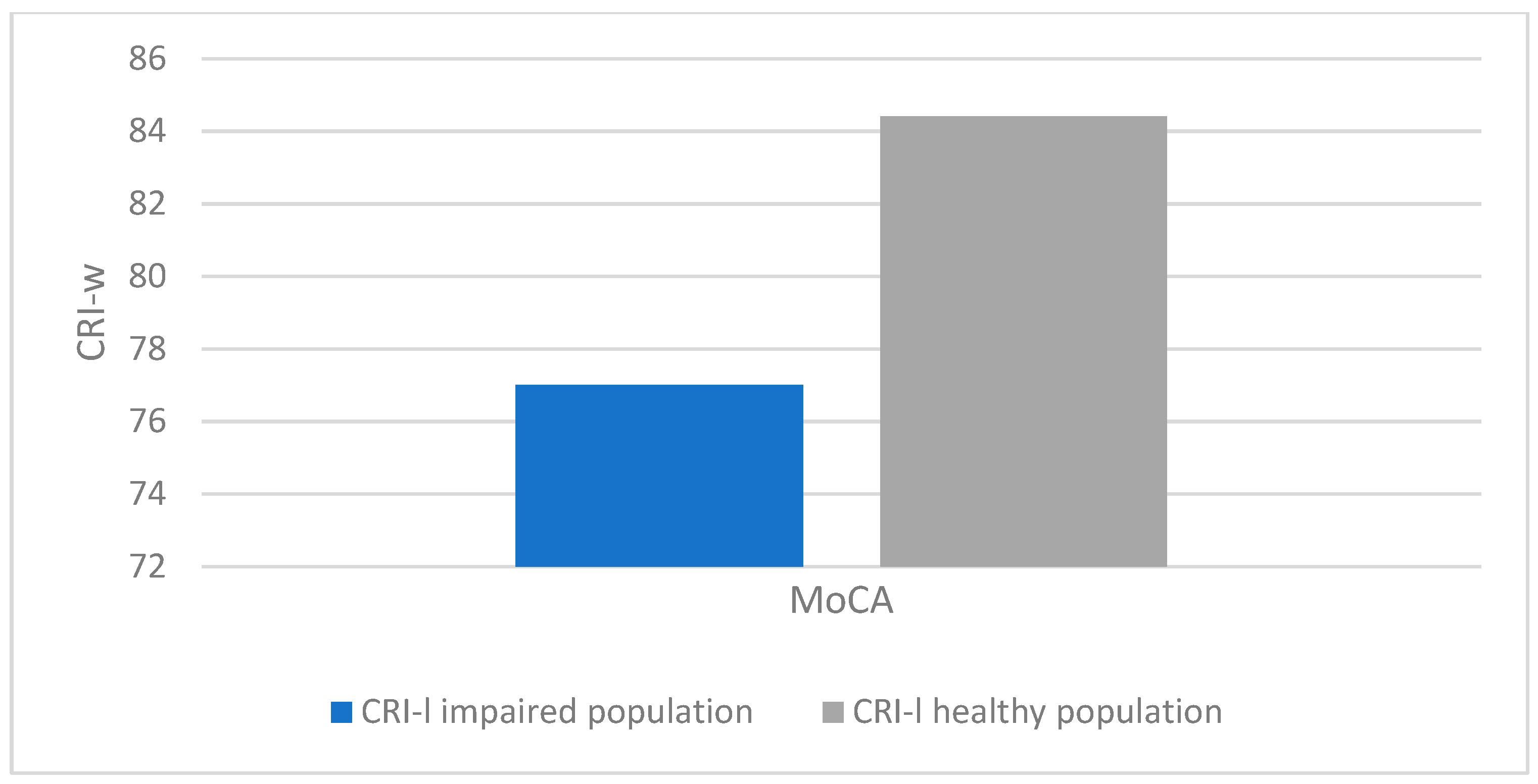 Preprints 150894 g006
