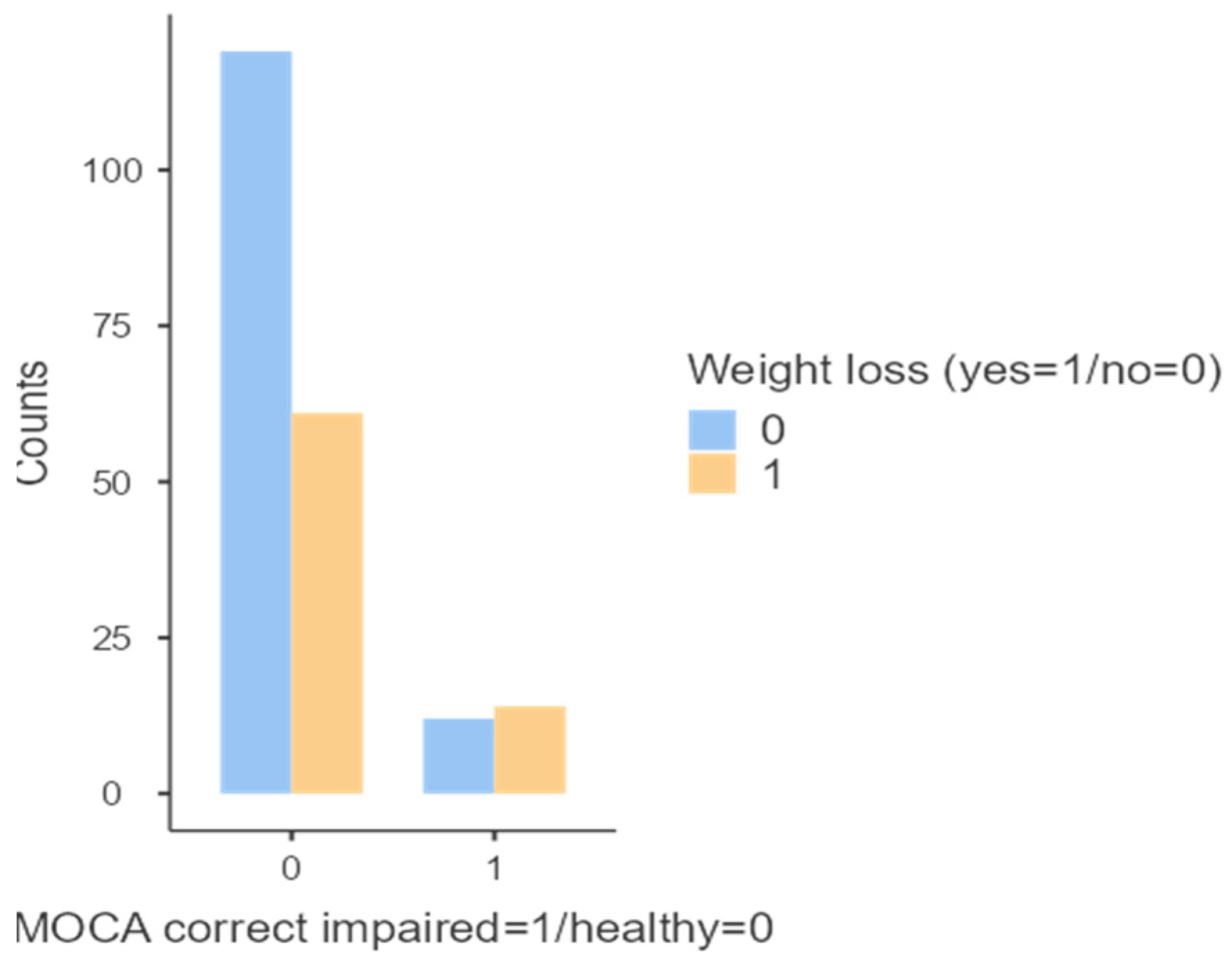 Preprints 150894 g007