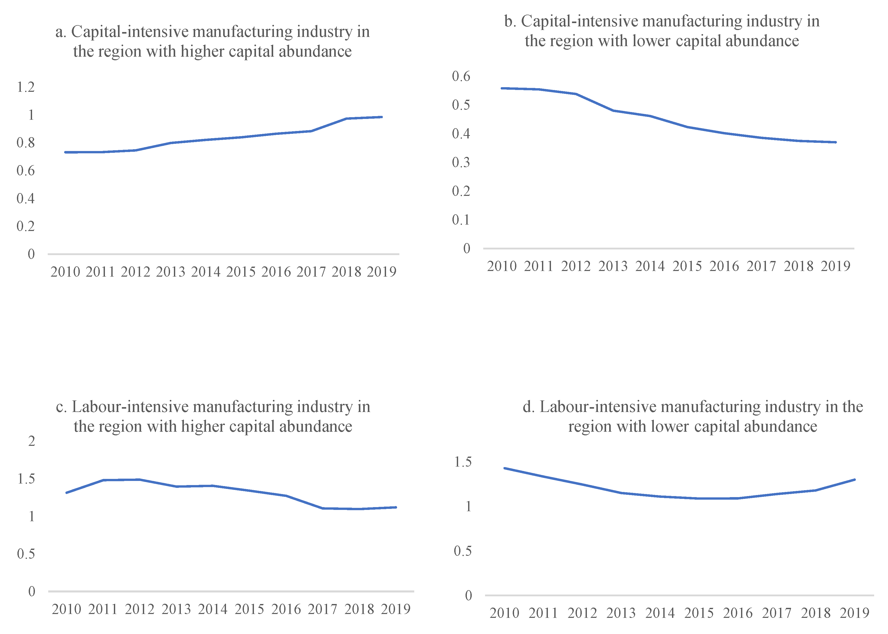 Preprints 165999 g001