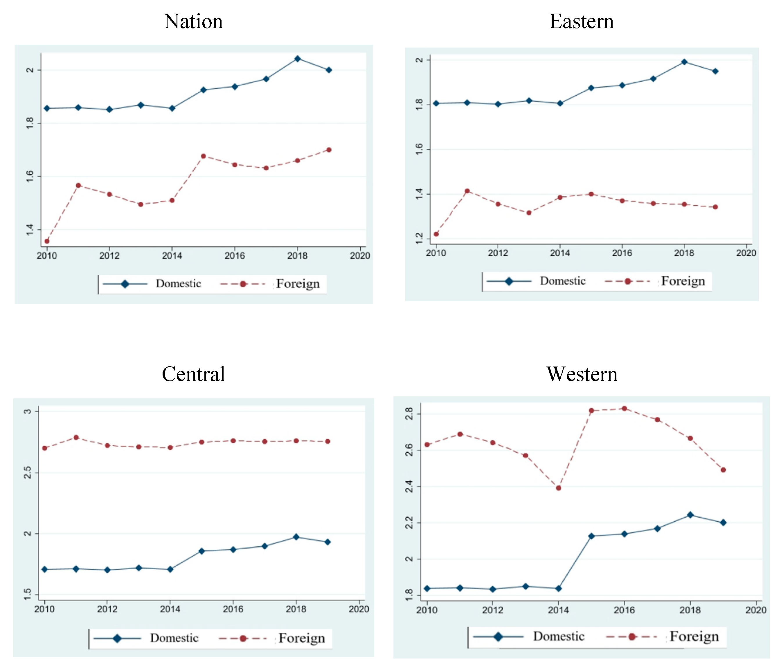 Preprints 165999 g002