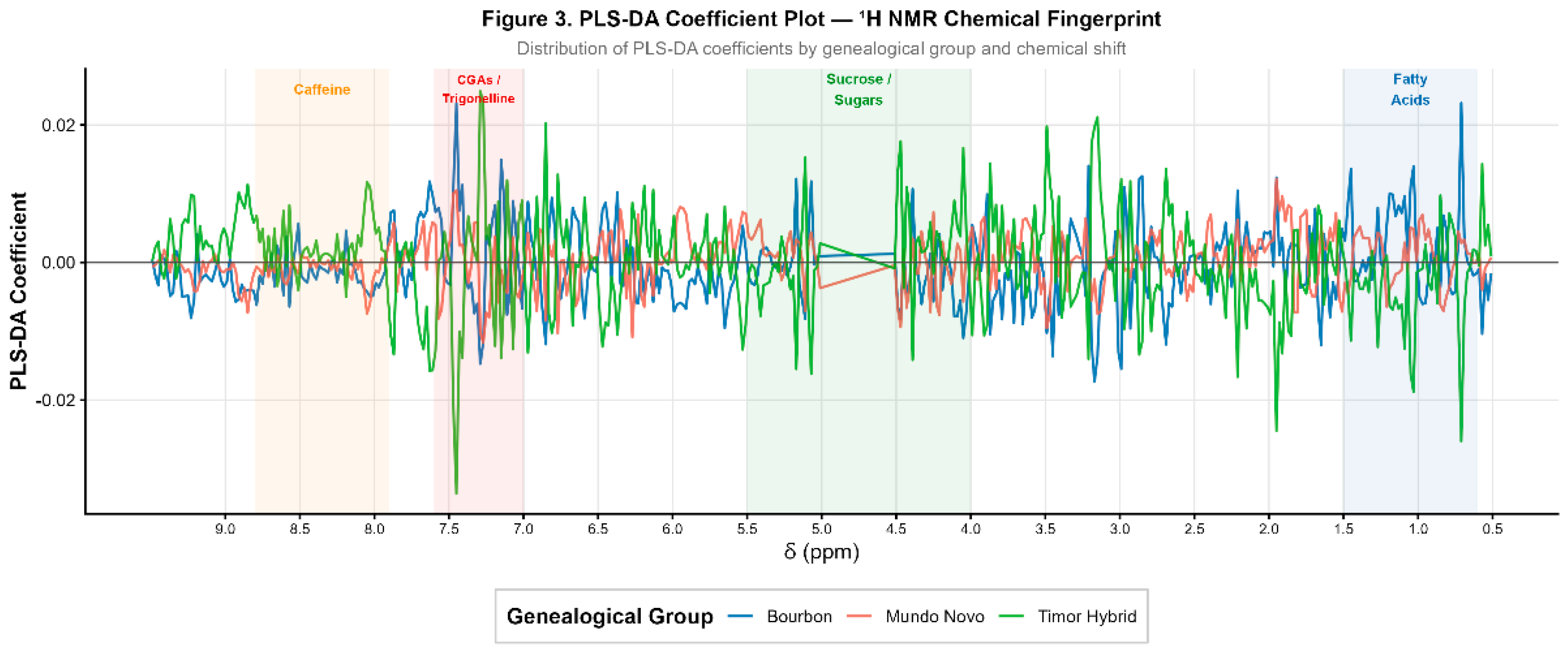 Preprints 215648 g003