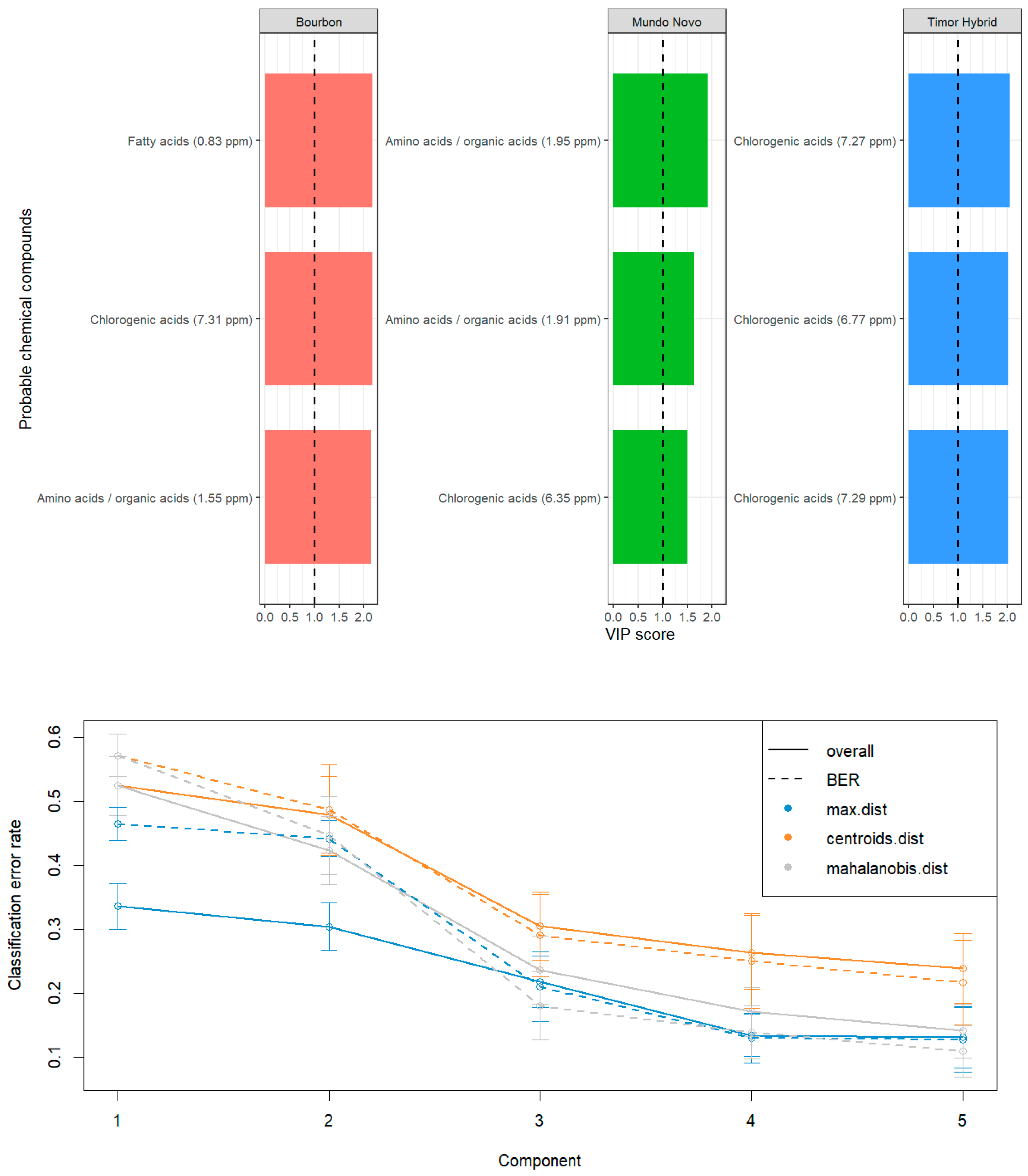 Preprints 215648 g004b