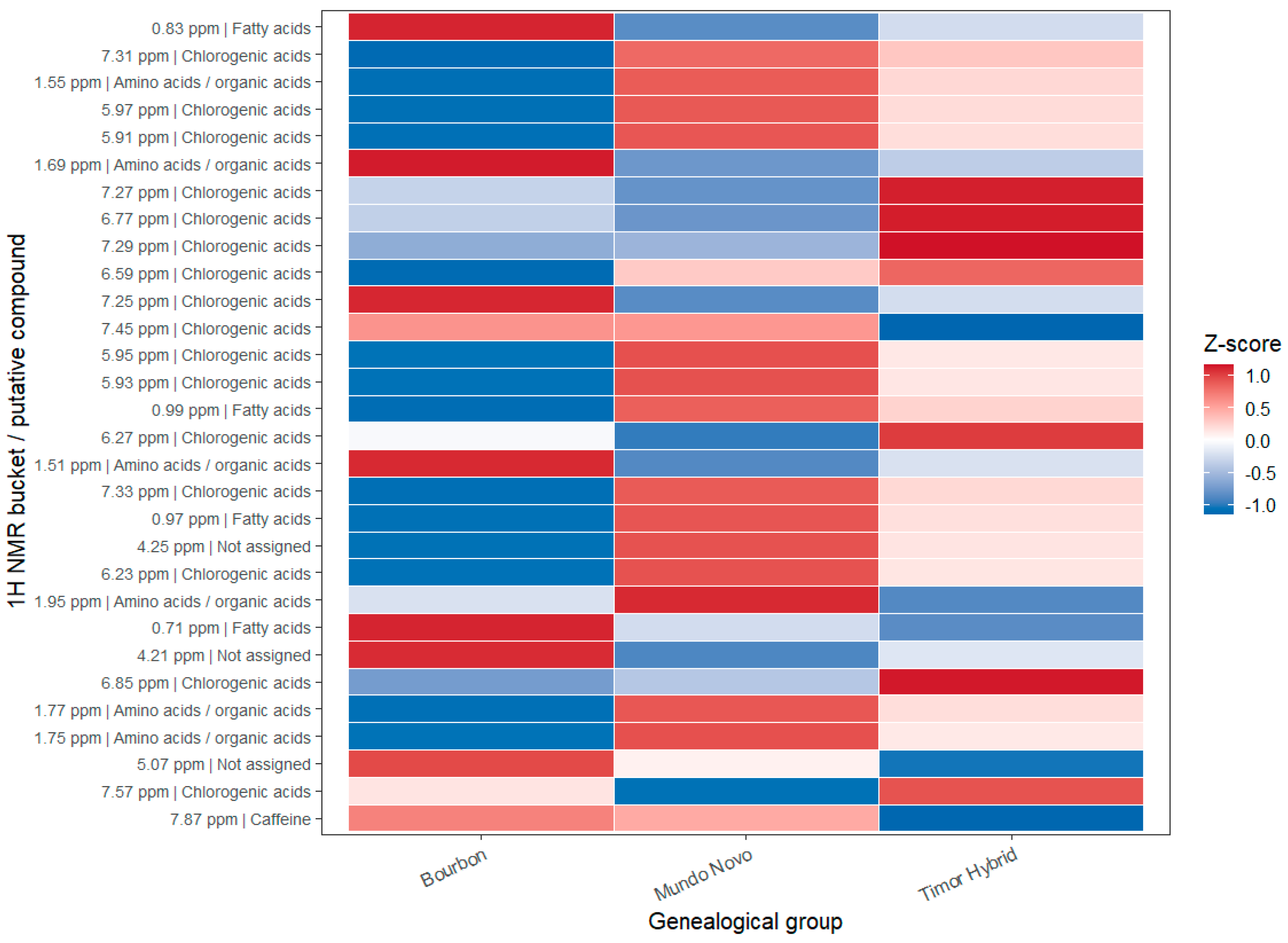 Preprints 215648 g006