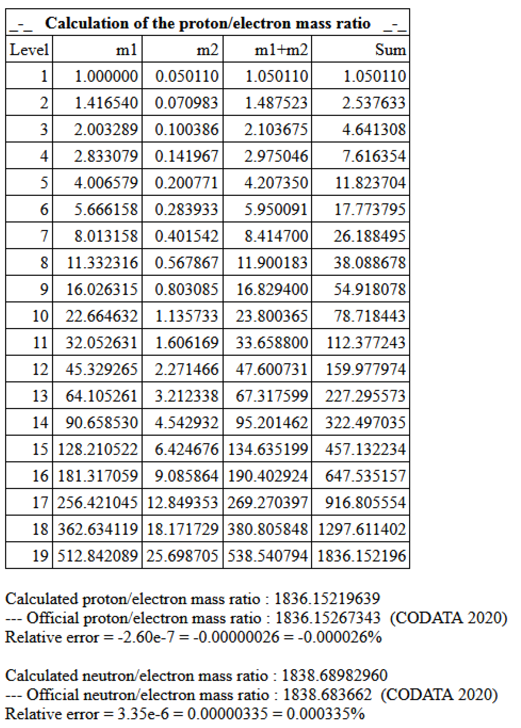 Preprints 189483 g001