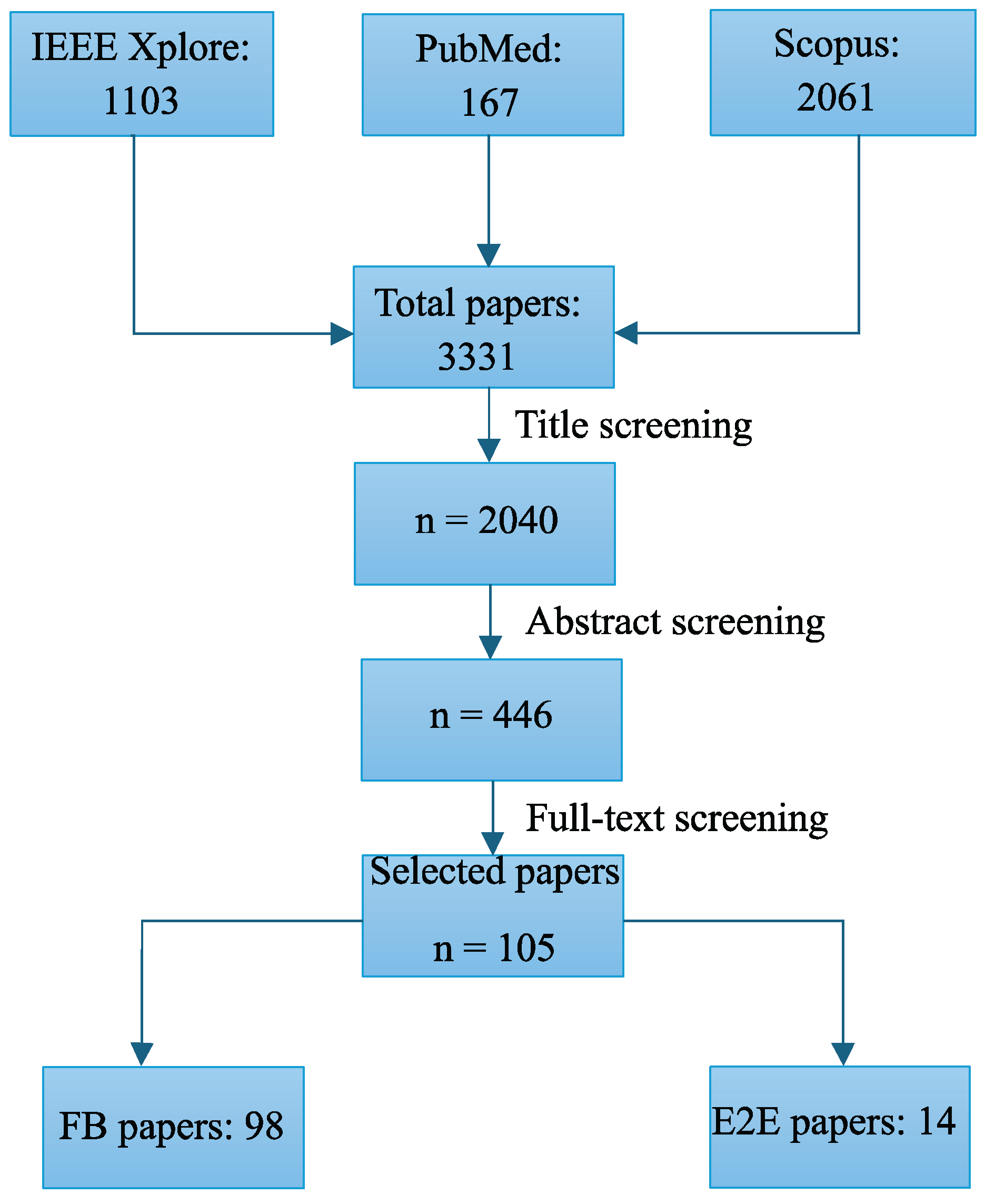 Preprints 169799 g002