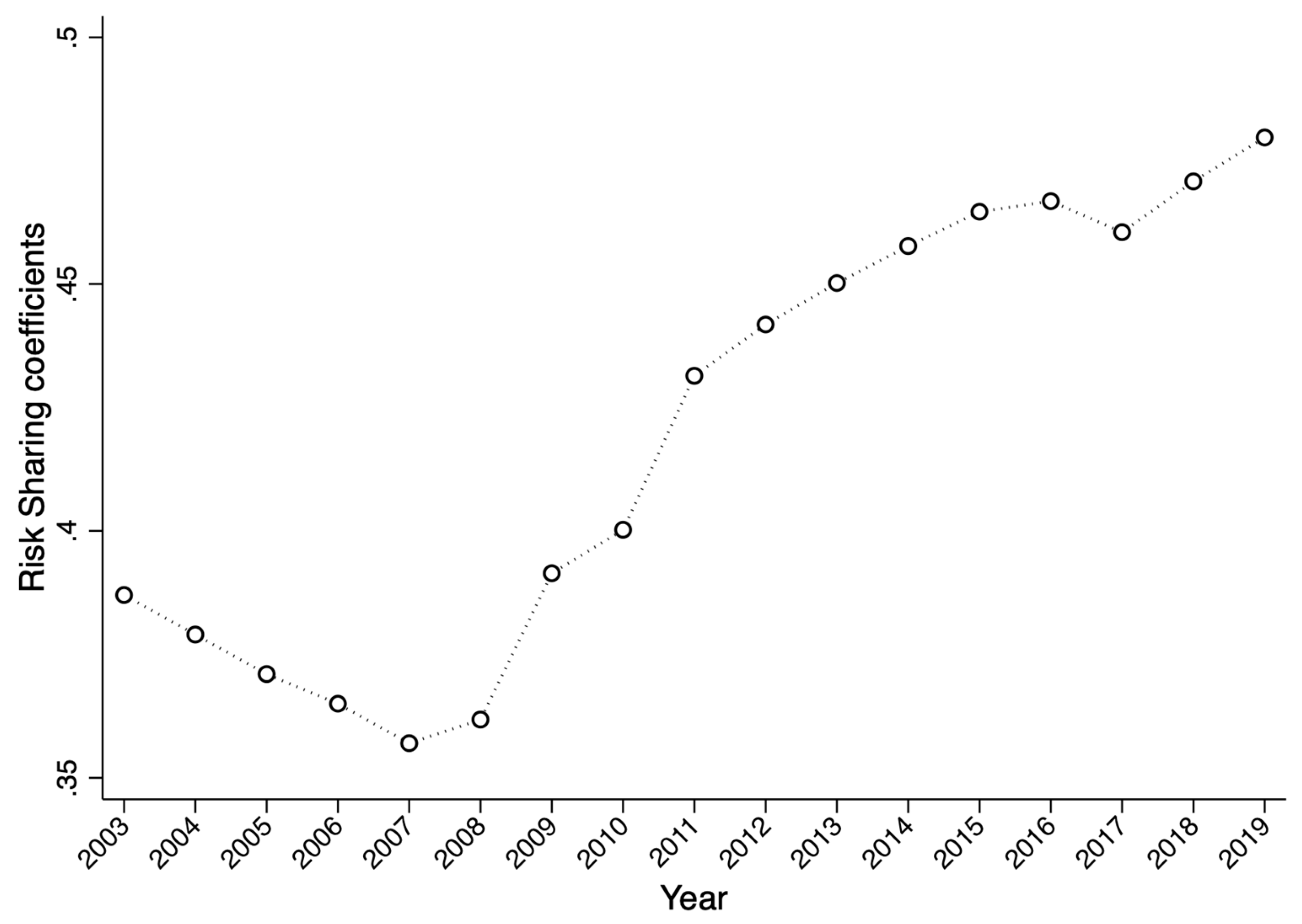 Preprints 209397 g002