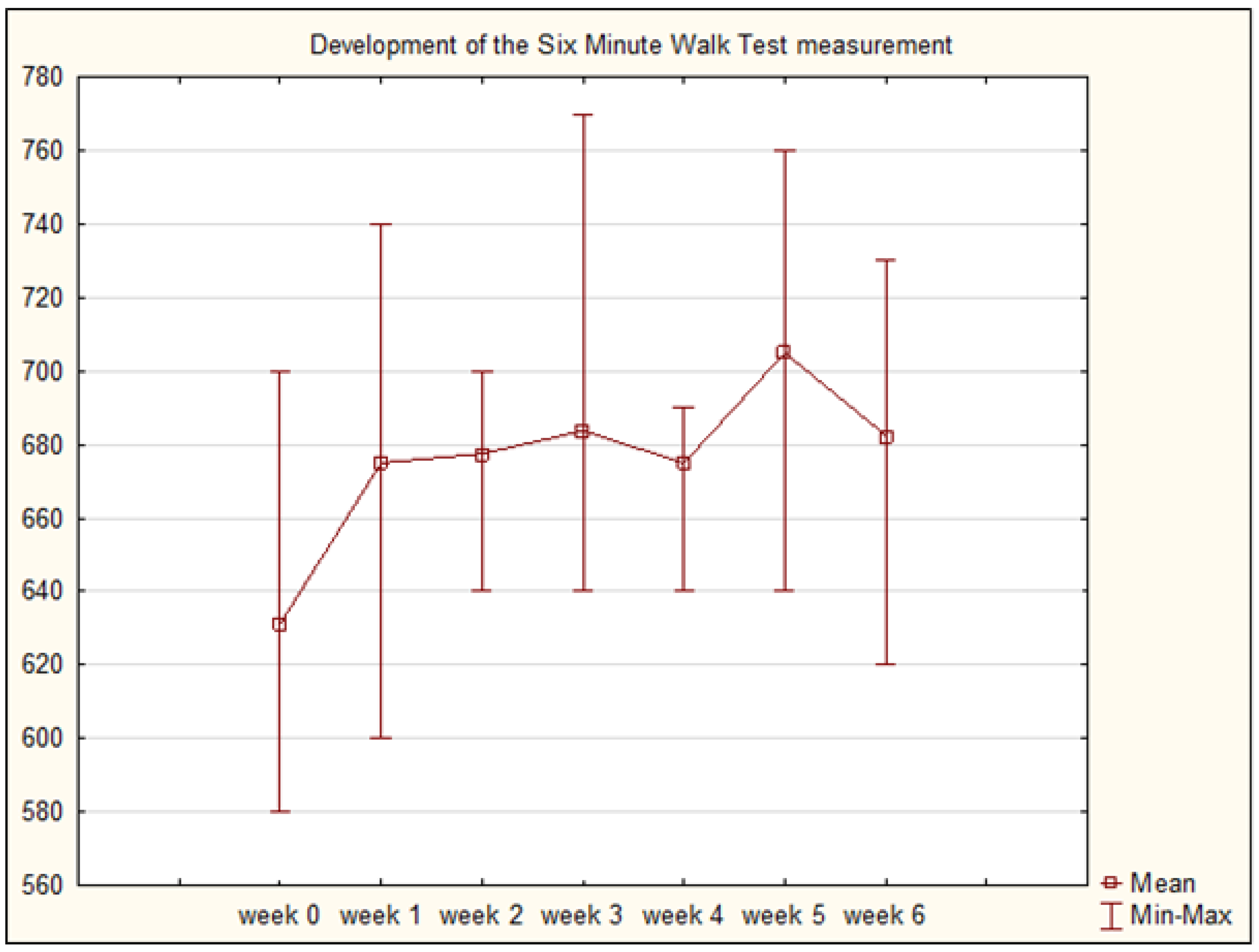 Preprints 177578 g002