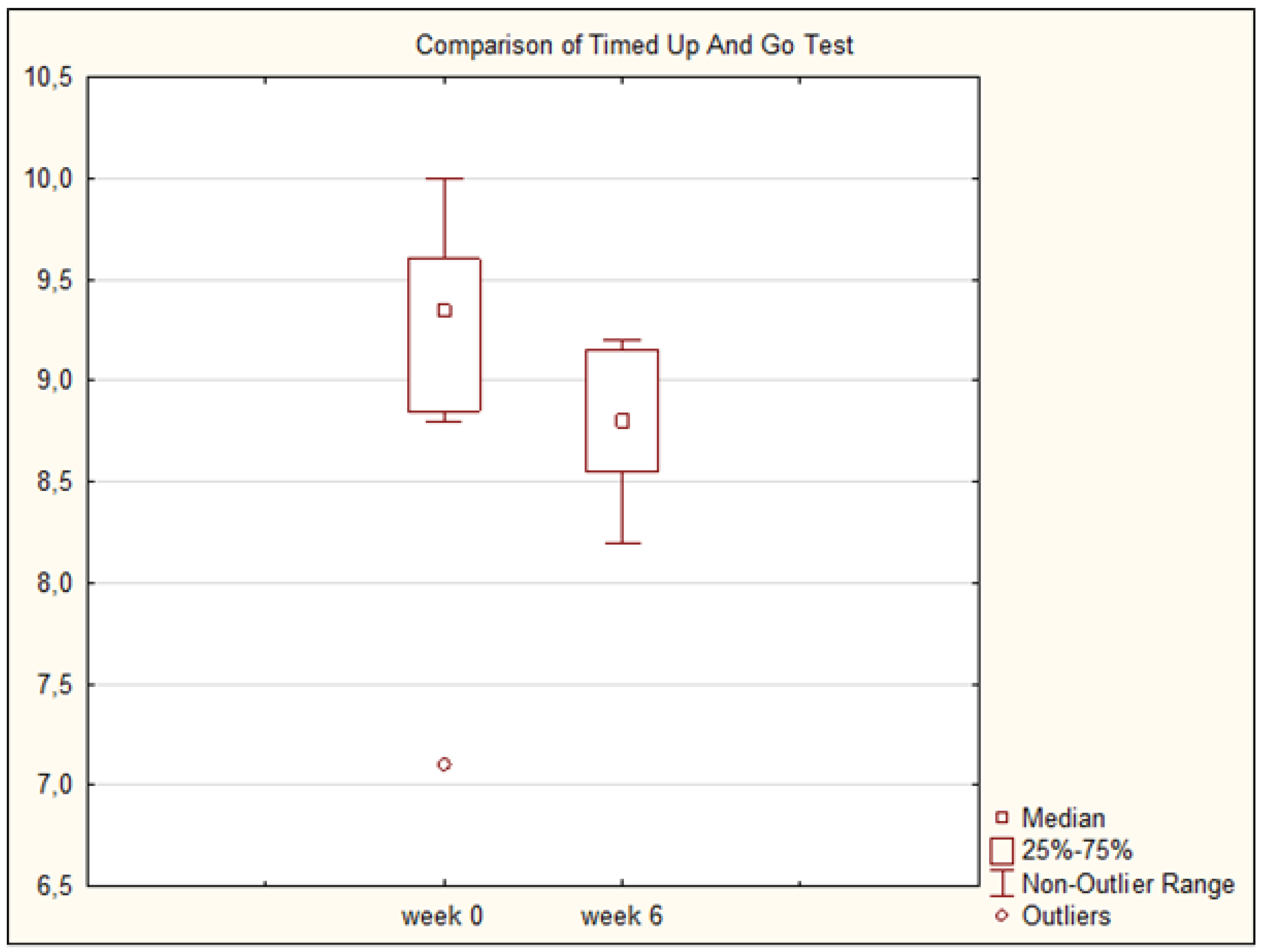 Preprints 177578 g003