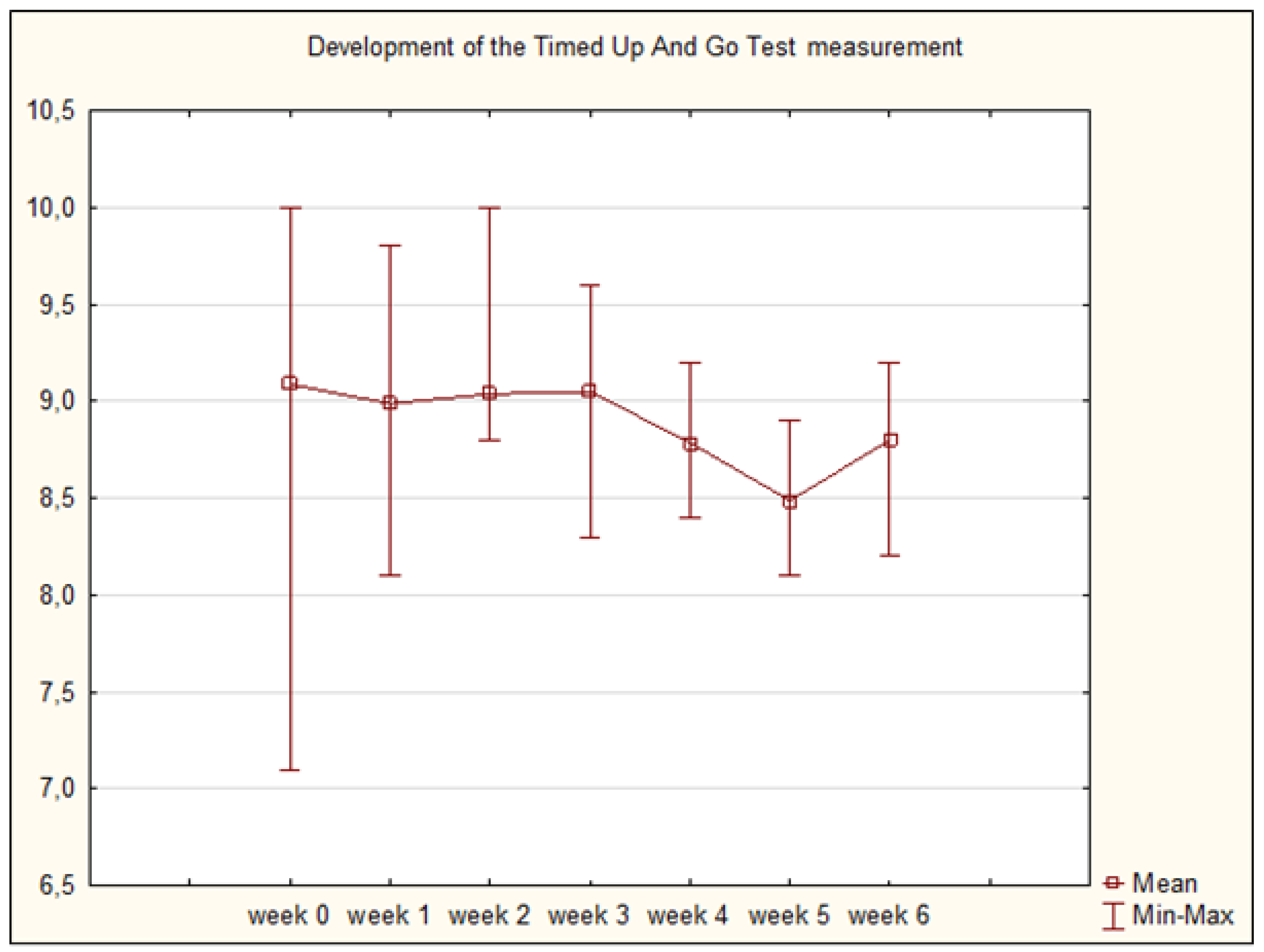Preprints 177578 g004