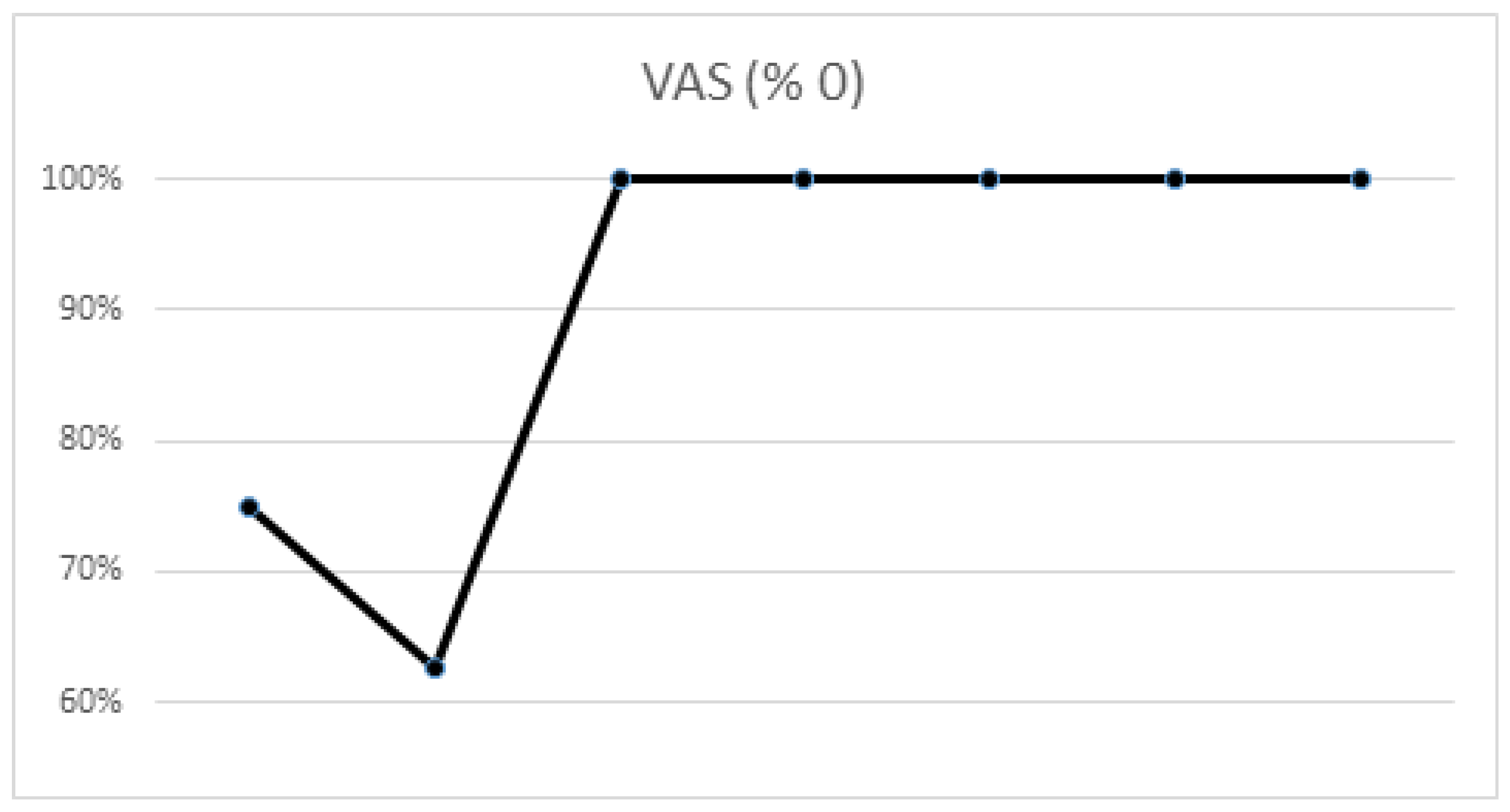 Preprints 177578 g005