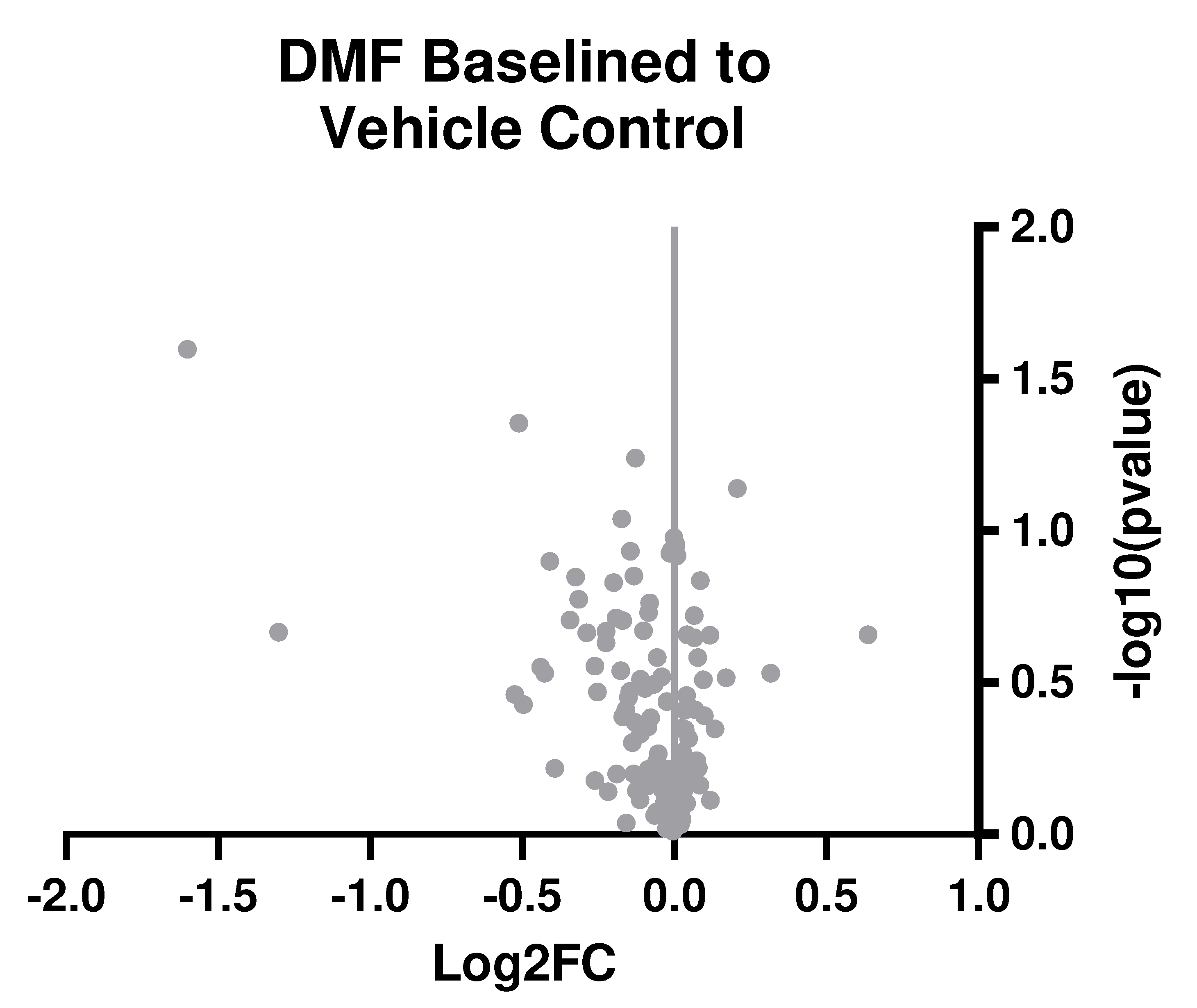Preprints 82756 g004