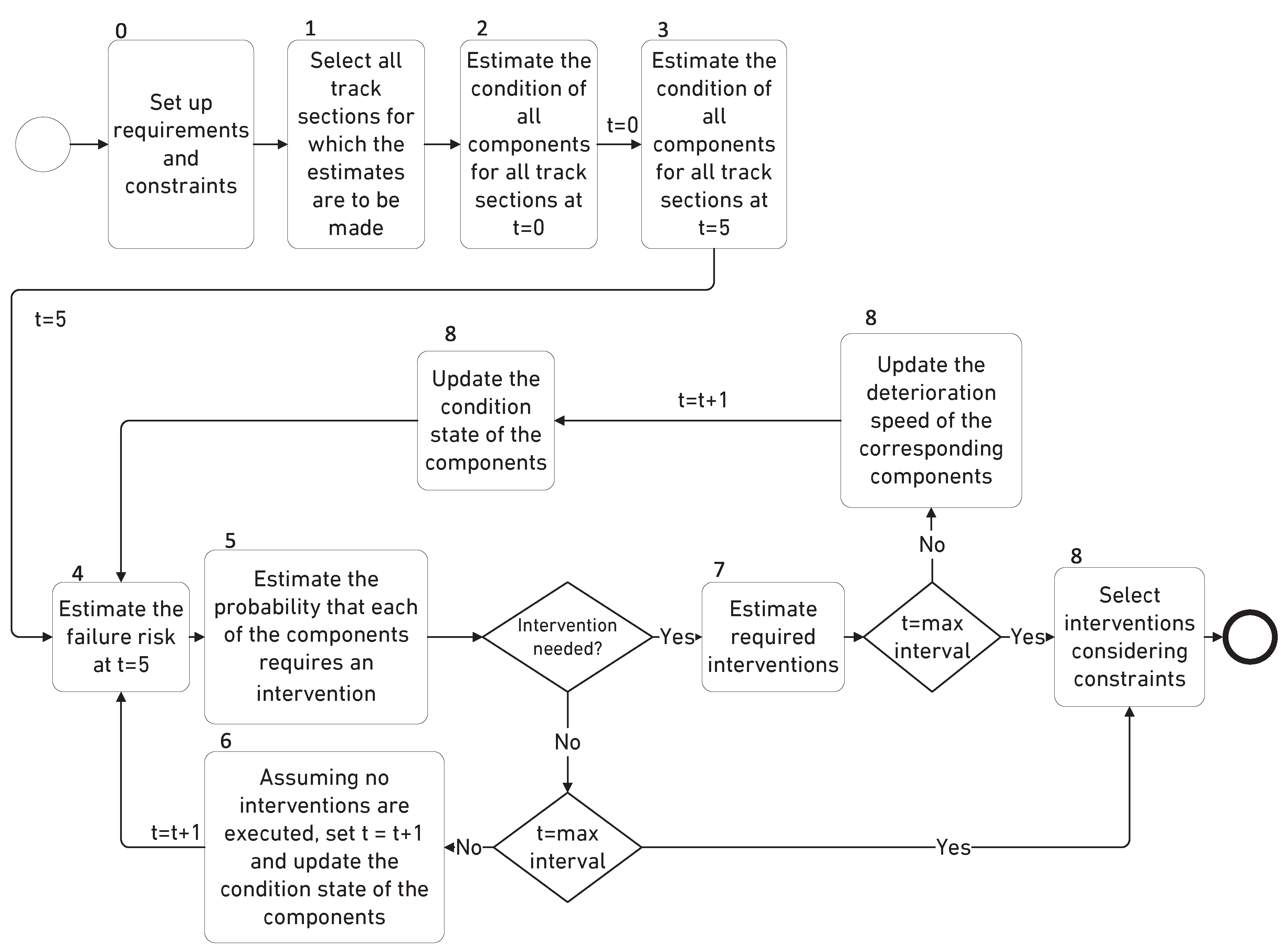 Preprints 147344 g001