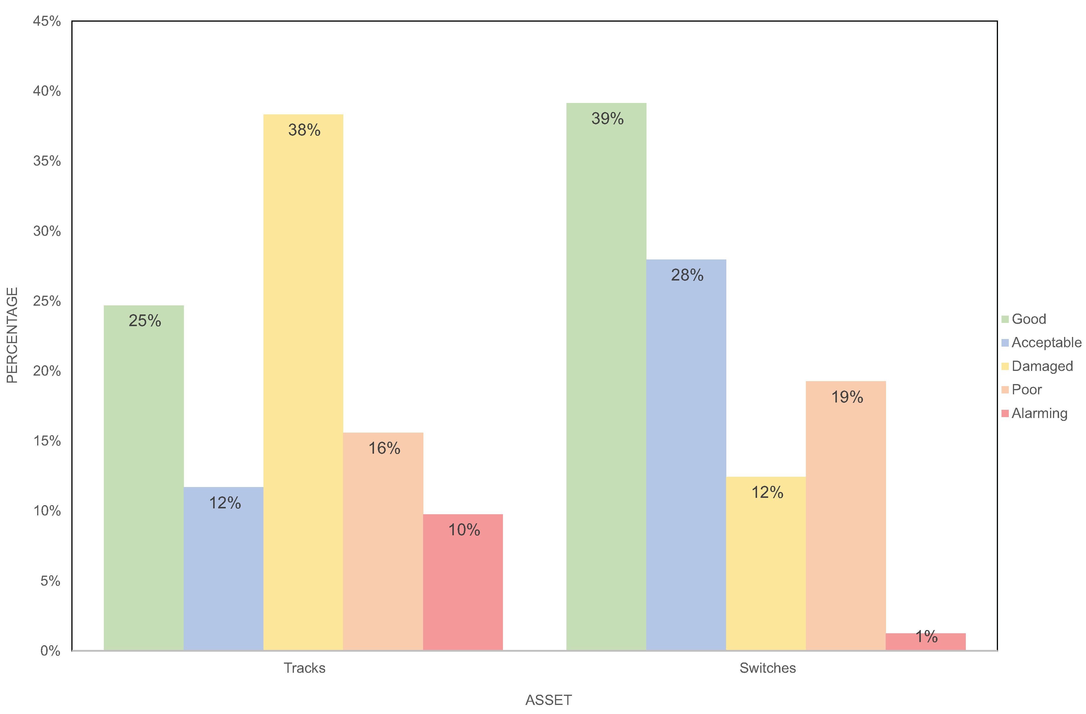 Preprints 147344 g003