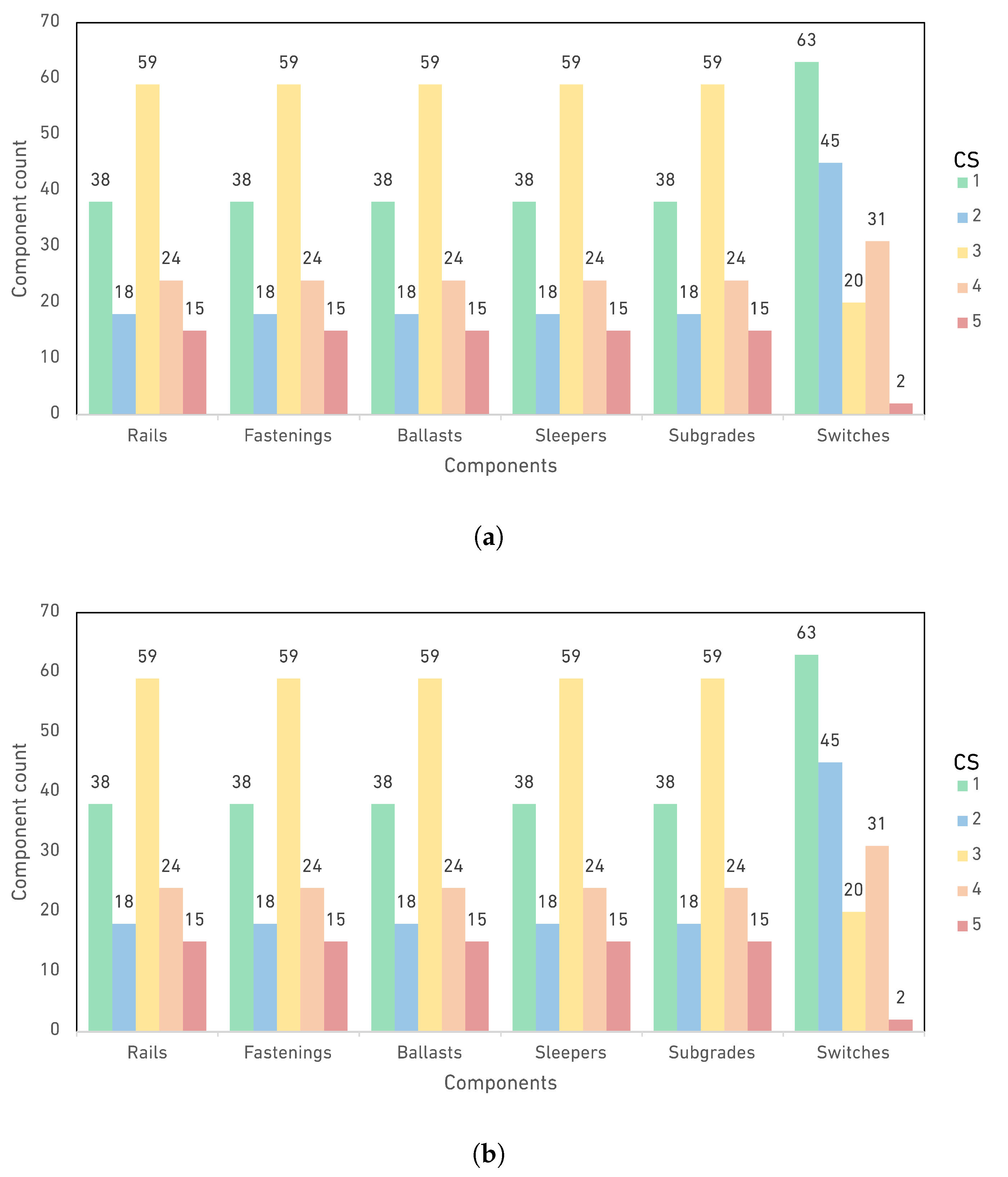 Preprints 147344 g005