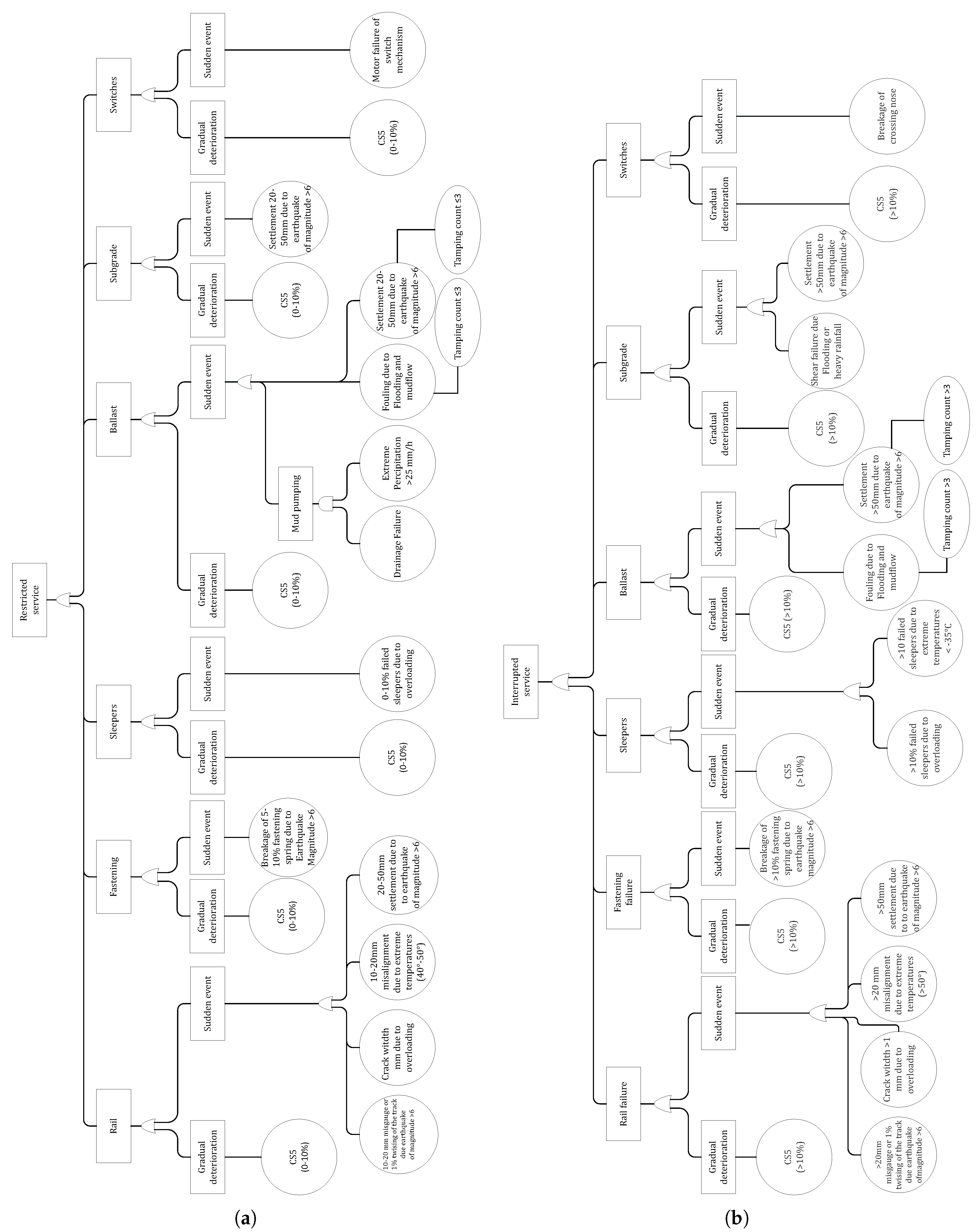 Preprints 147344 g006