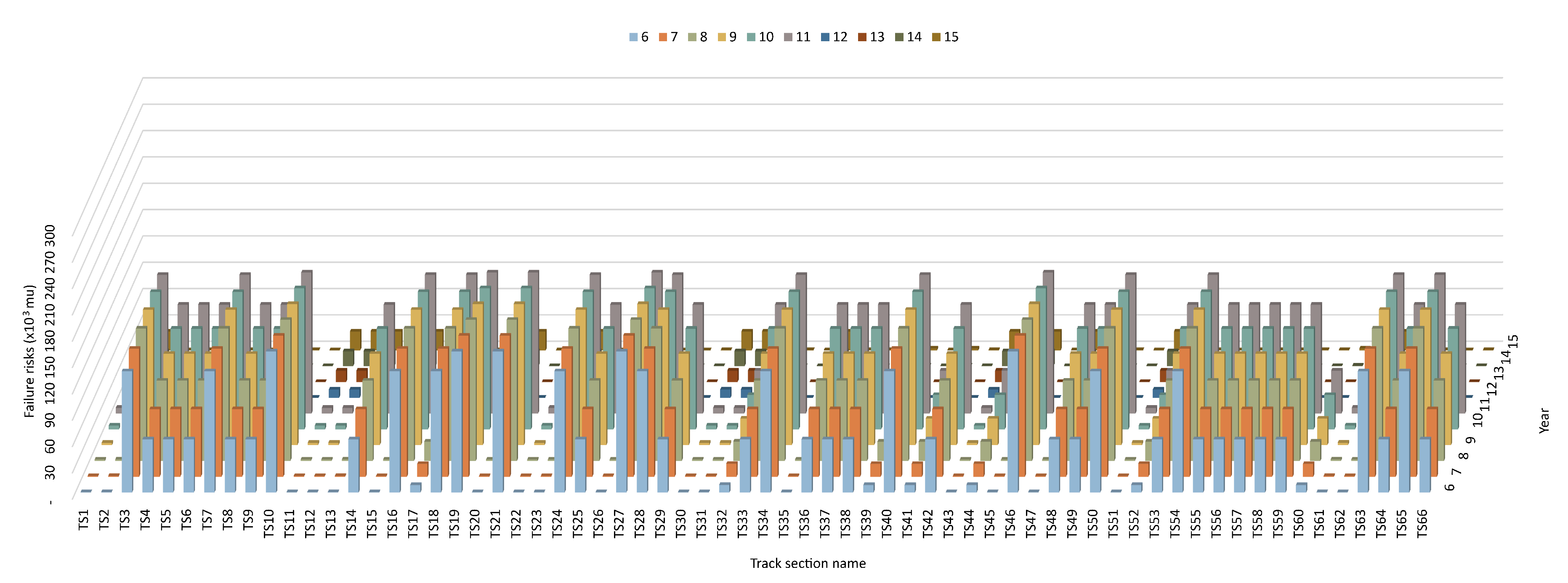 Preprints 147344 g007