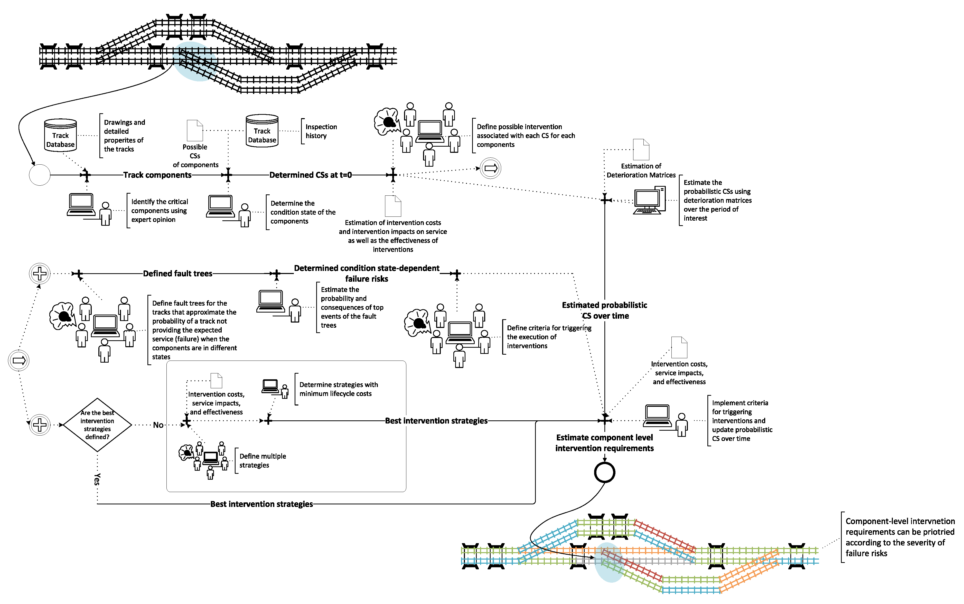 Preprints 147344 g009