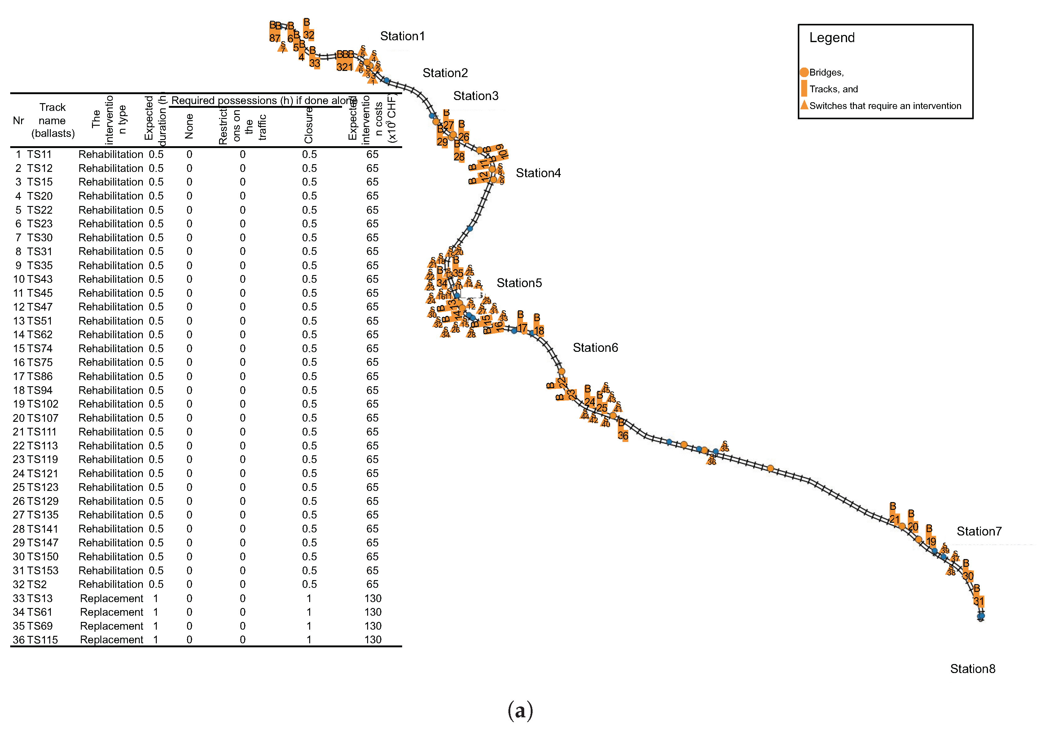 Preprints 147344 g010