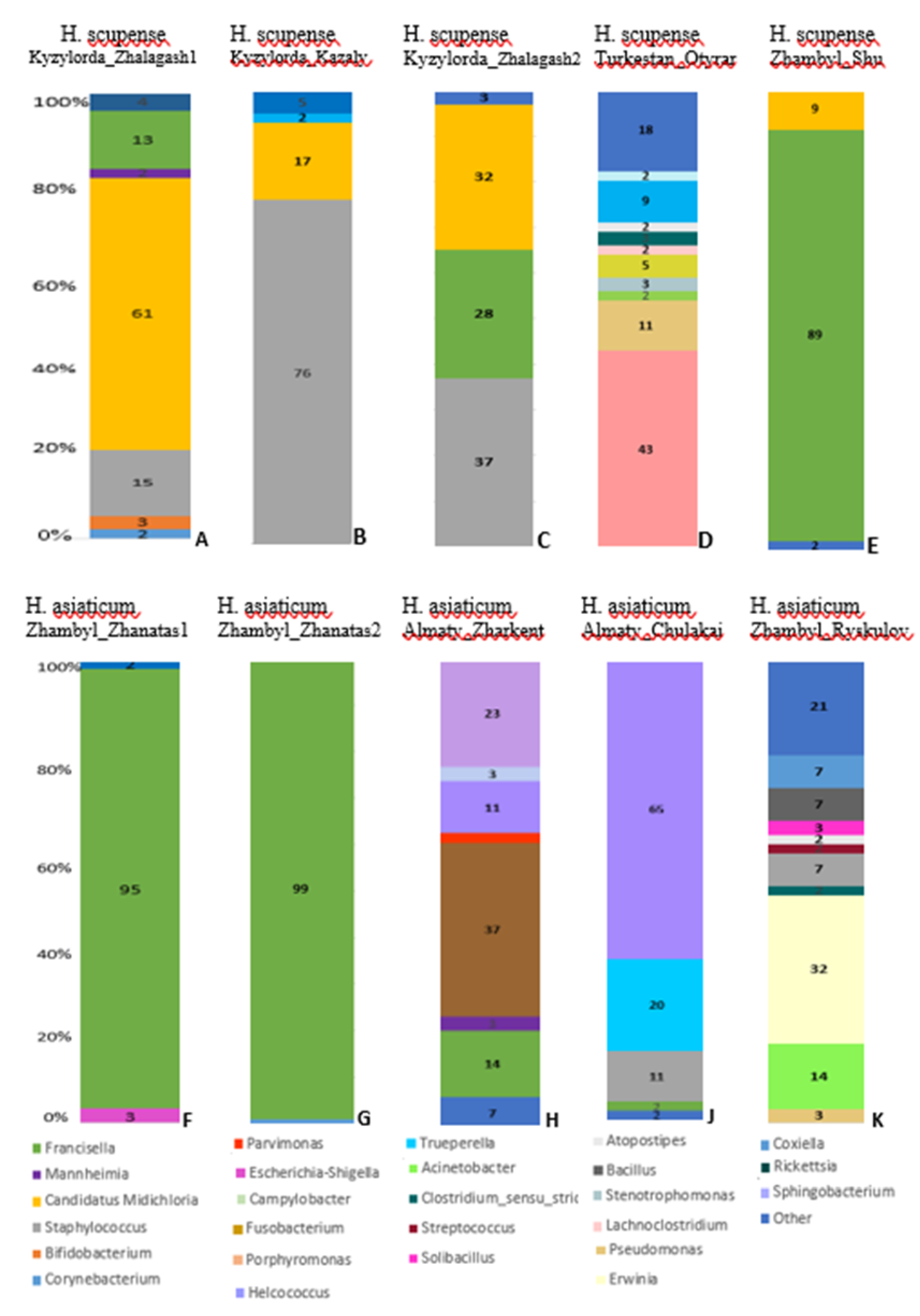 Preprints 174890 g003