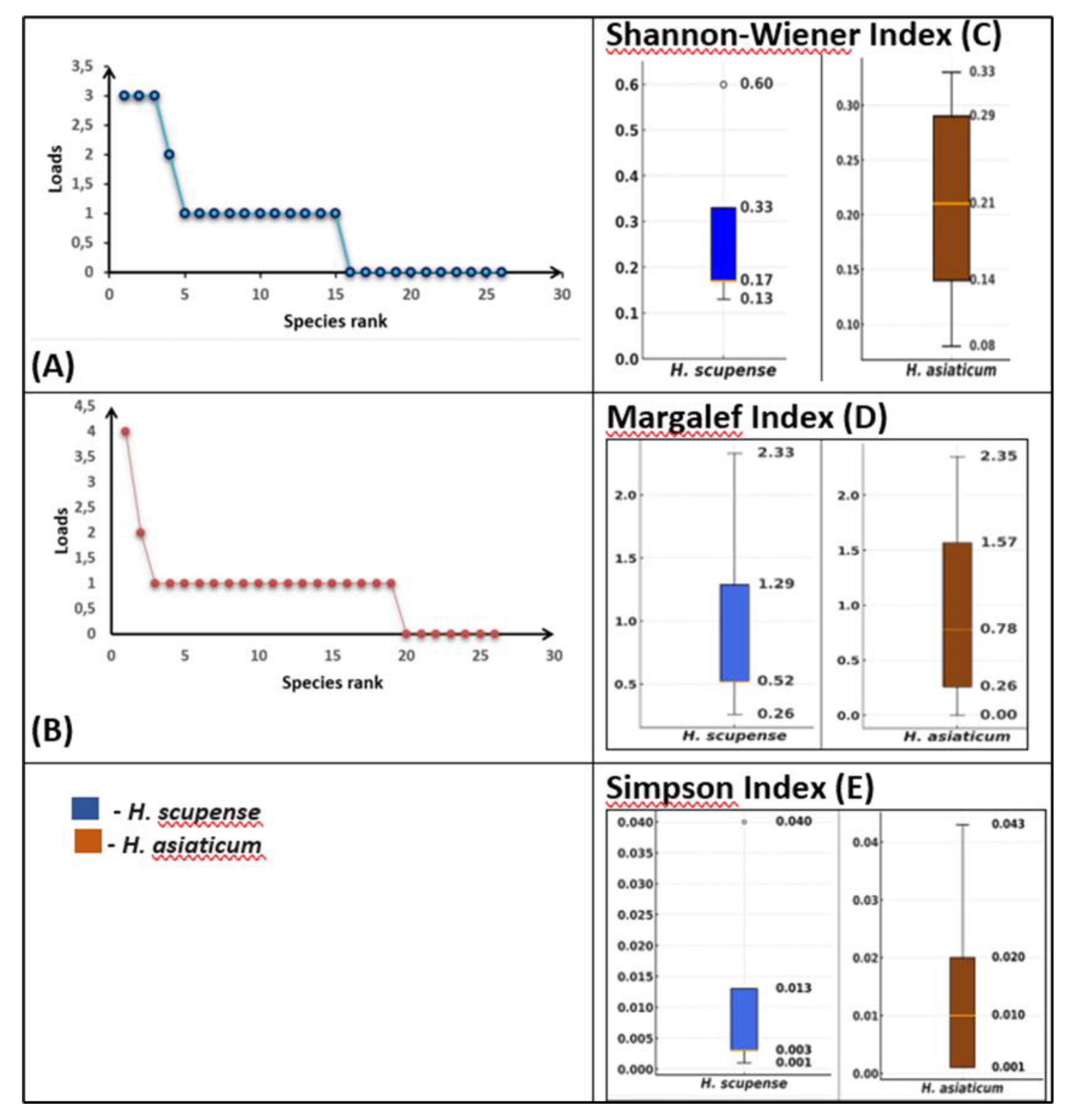 Preprints 174890 g004
