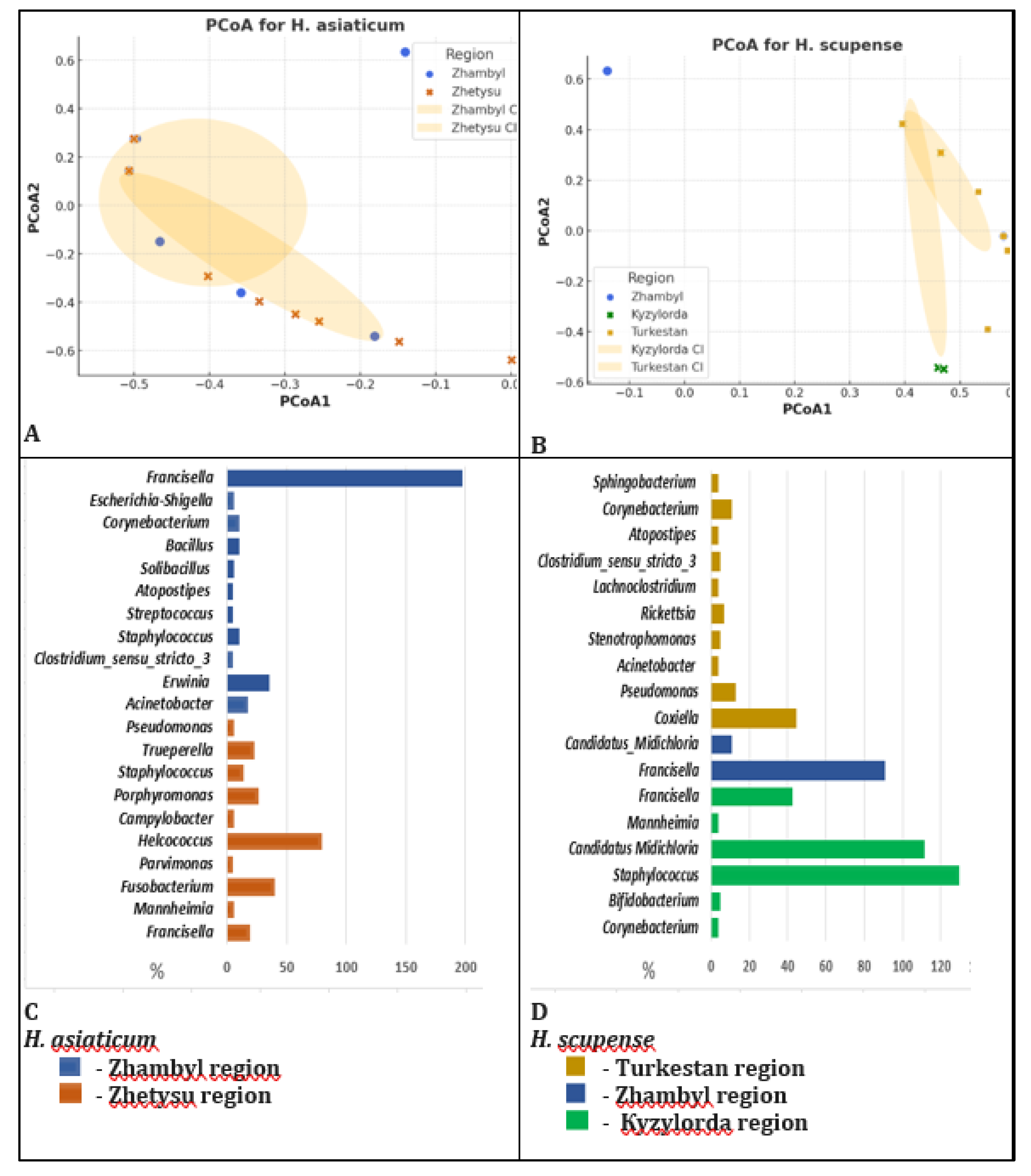 Preprints 174890 g005
